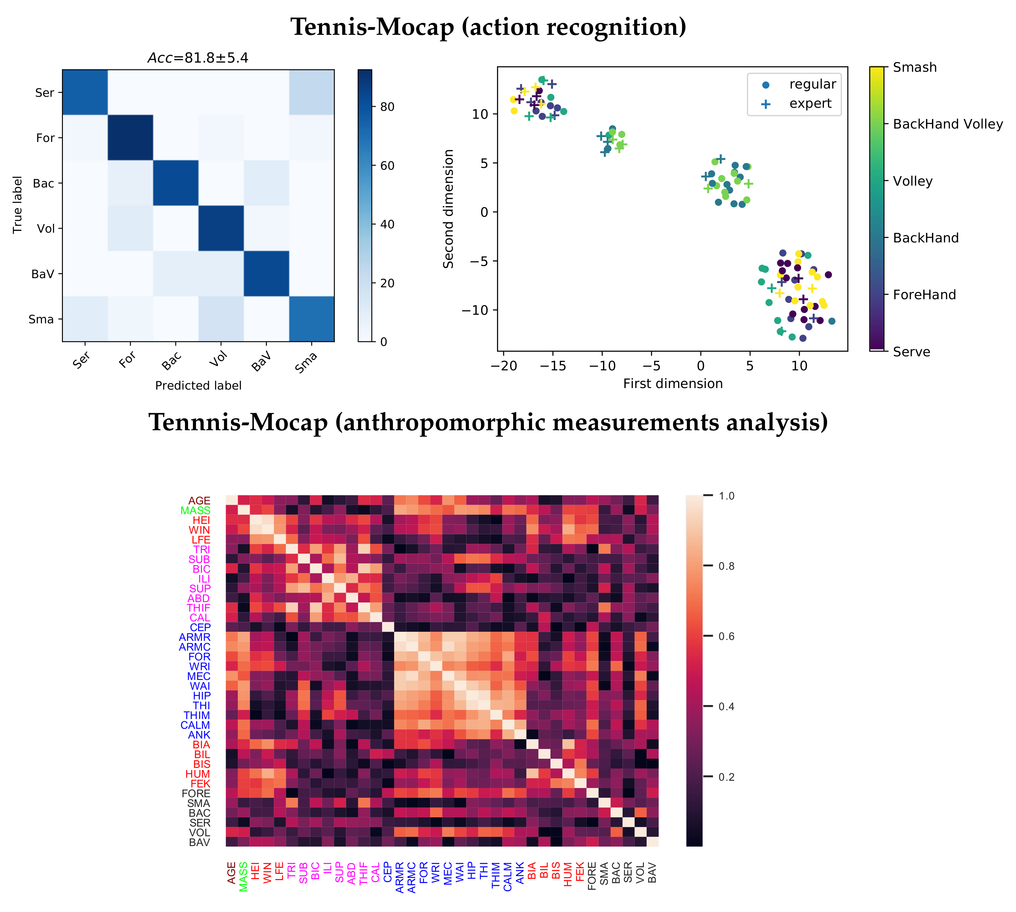 Sensors 21 04443 g006