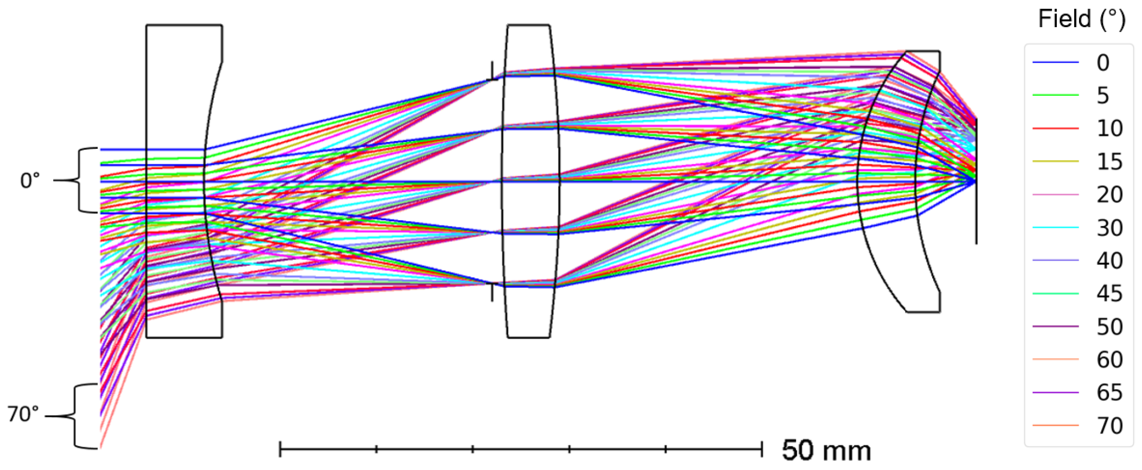 Sensors 21 04444 g001
