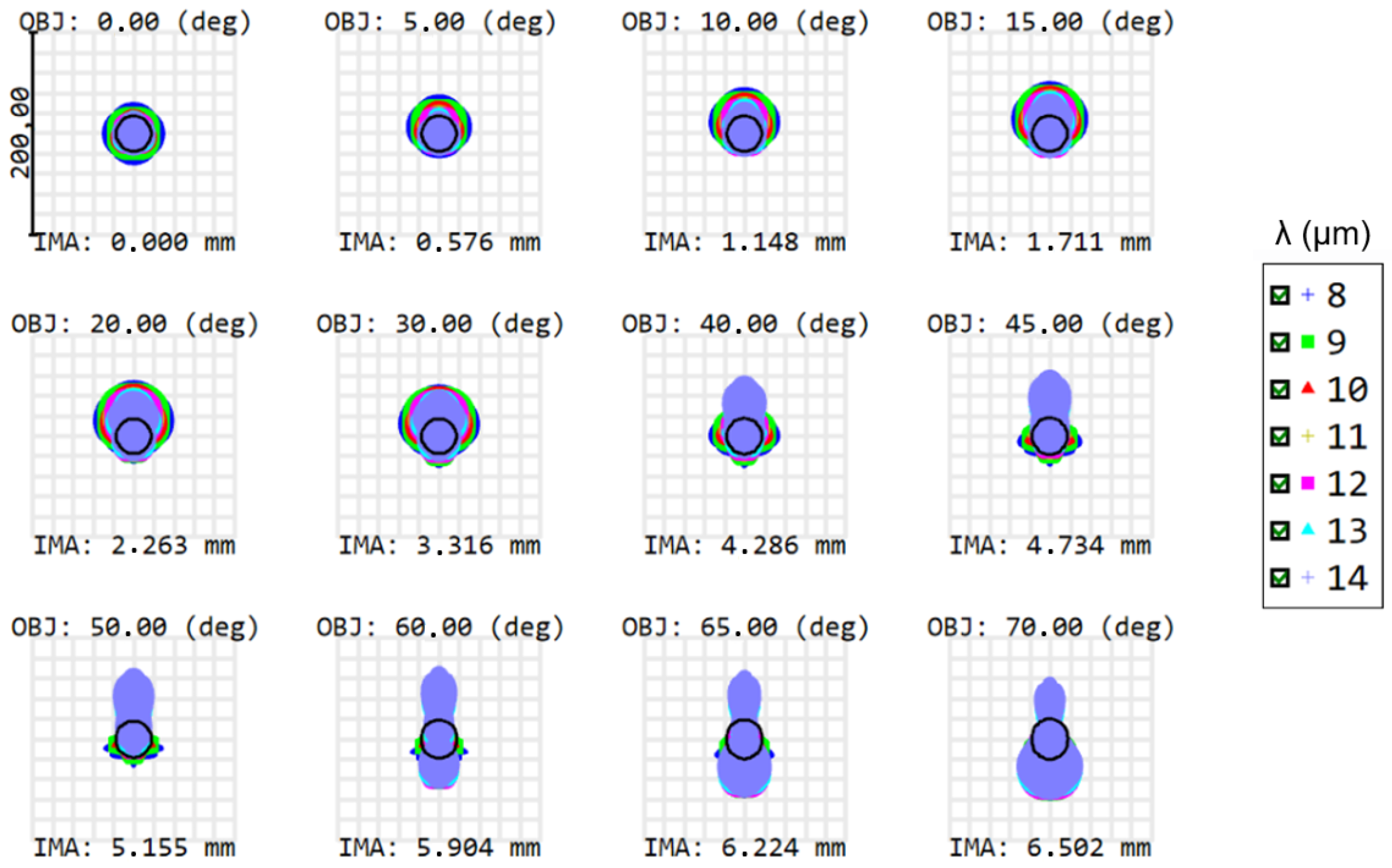 Sensors 21 04444 g002