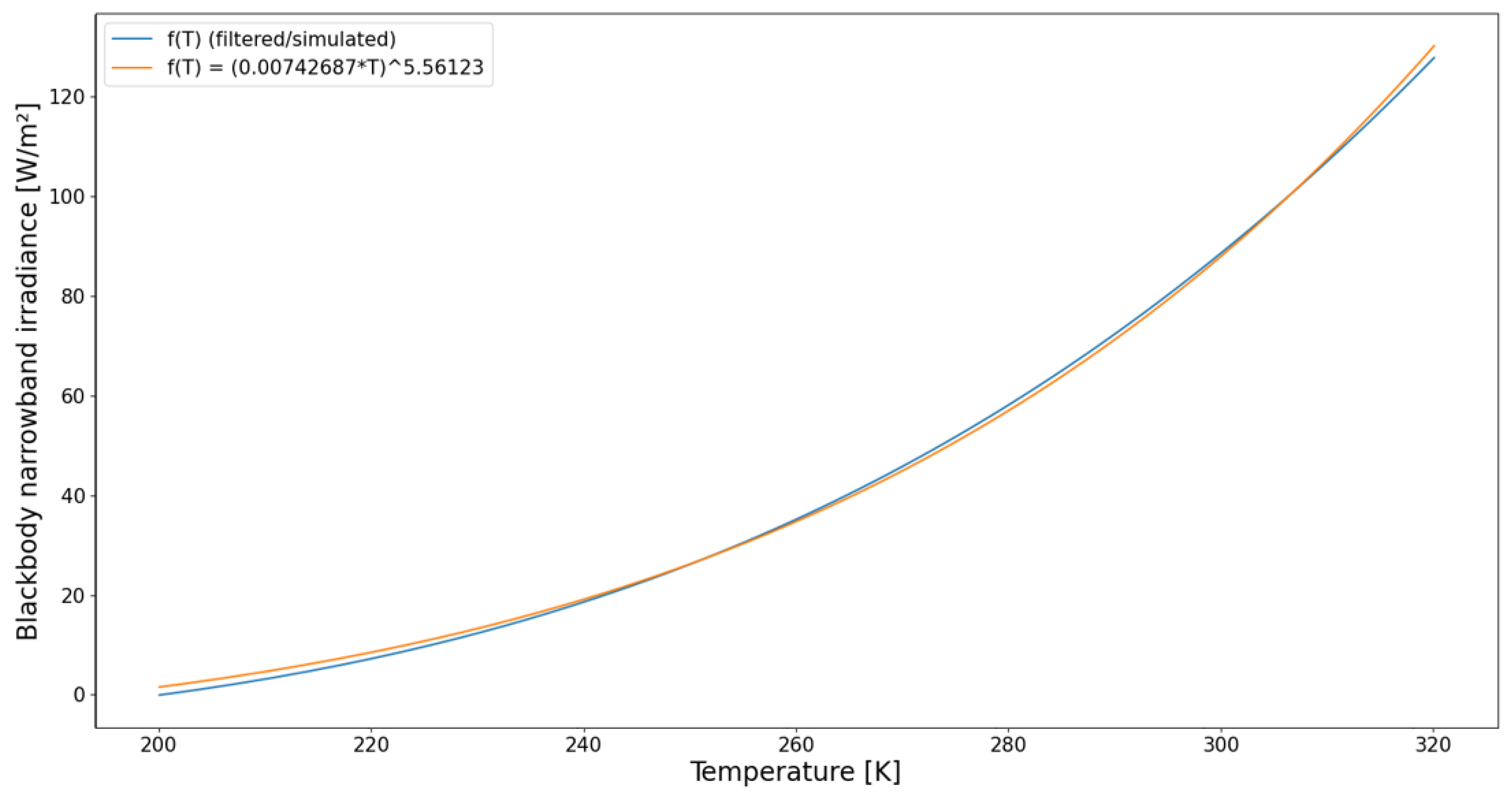 Sensors 21 04444 g010