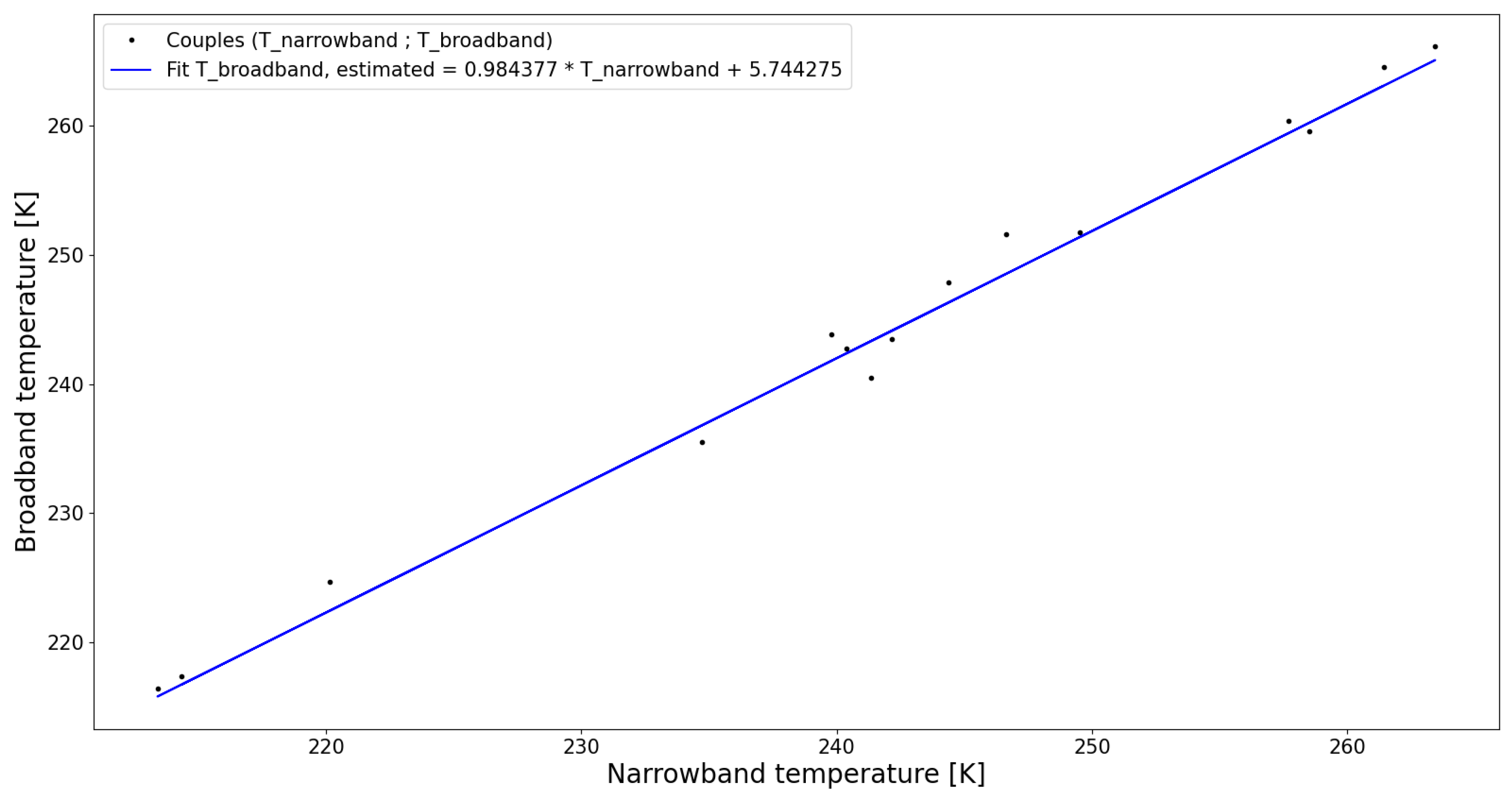 Sensors 21 04444 g011
