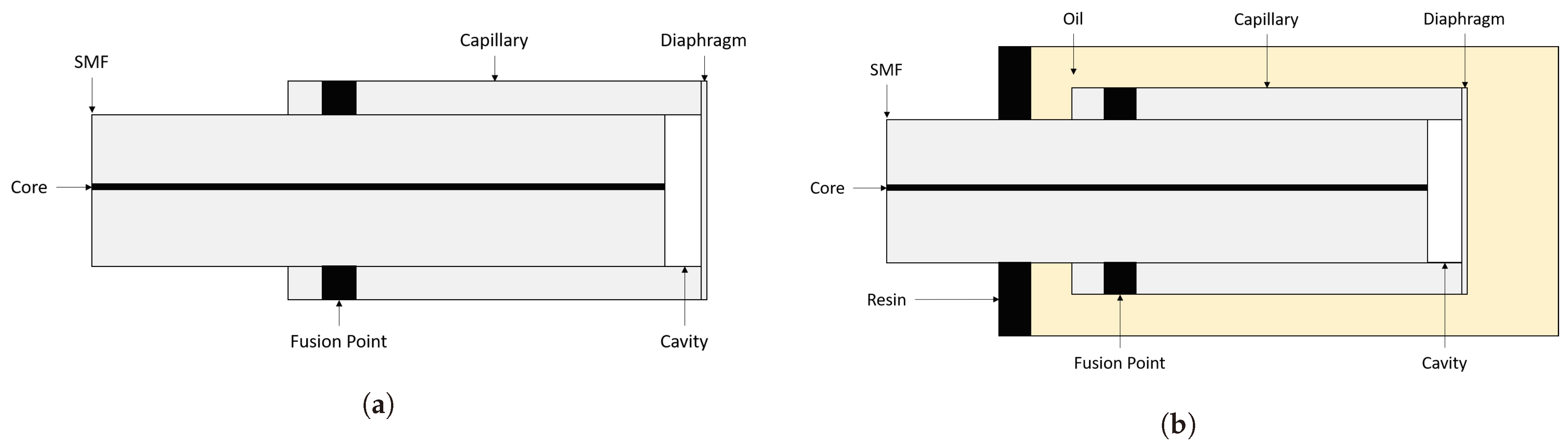Sensors 21 04445 g001