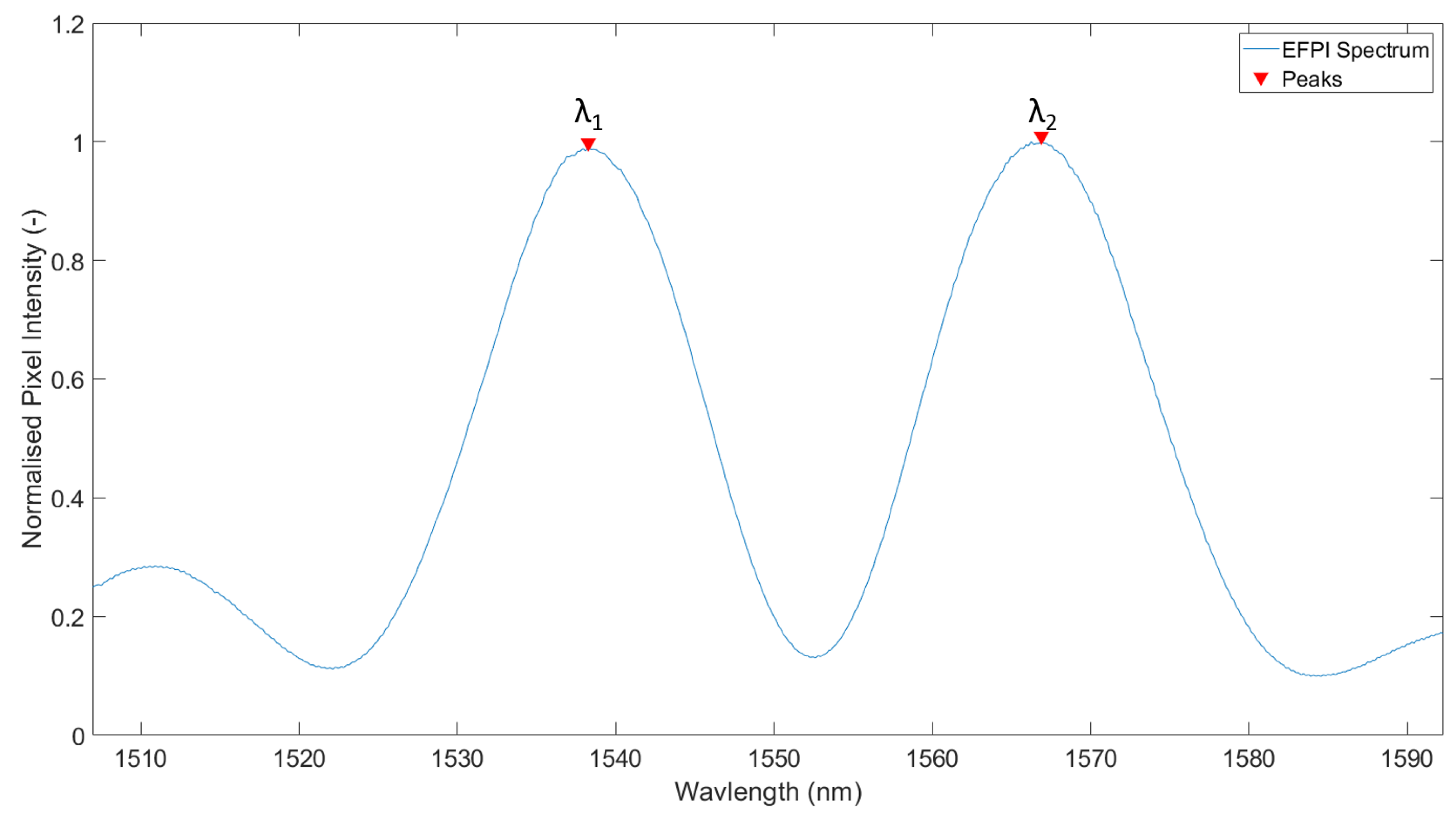Sensors 21 04445 g010