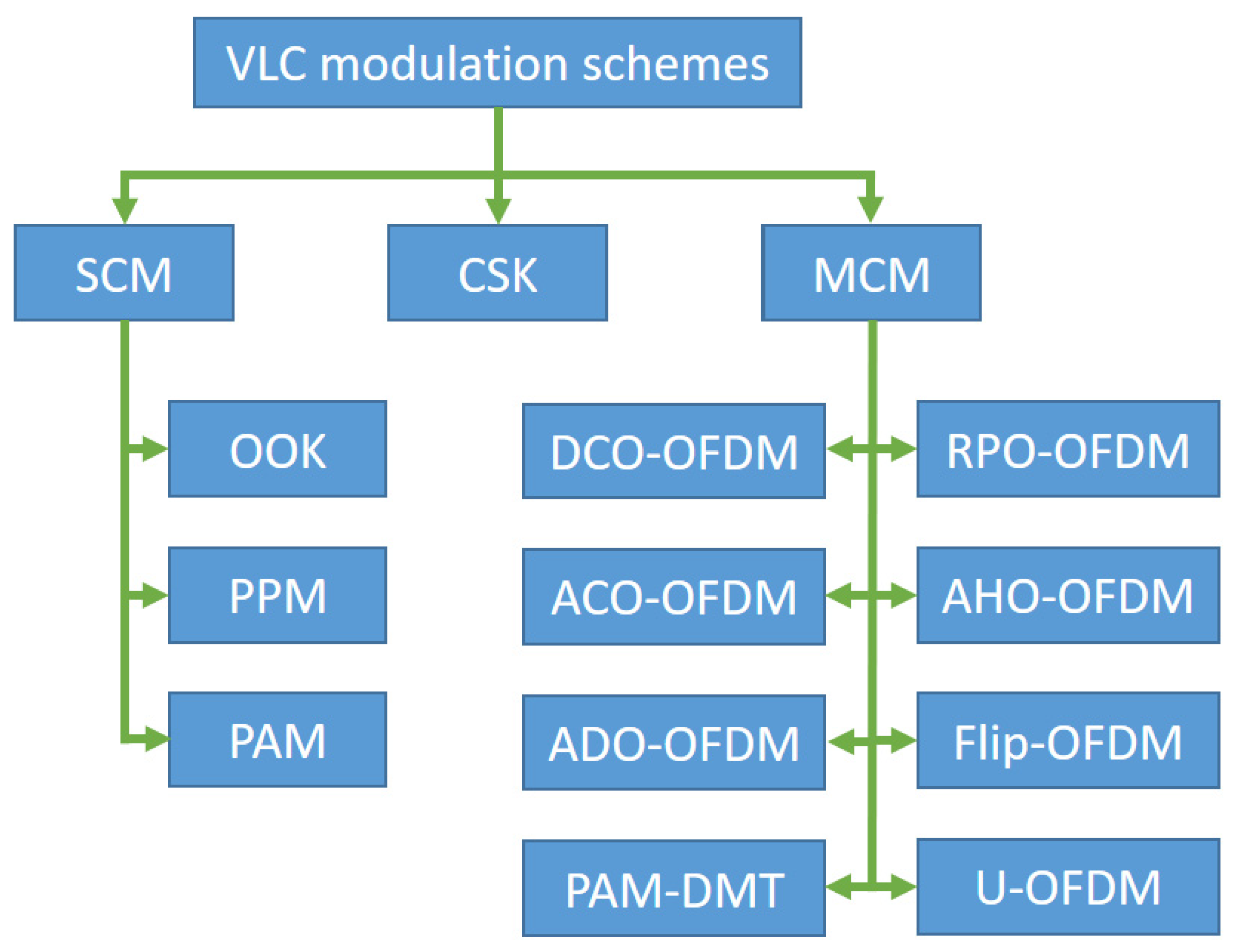 Sensors 21 04446 g003