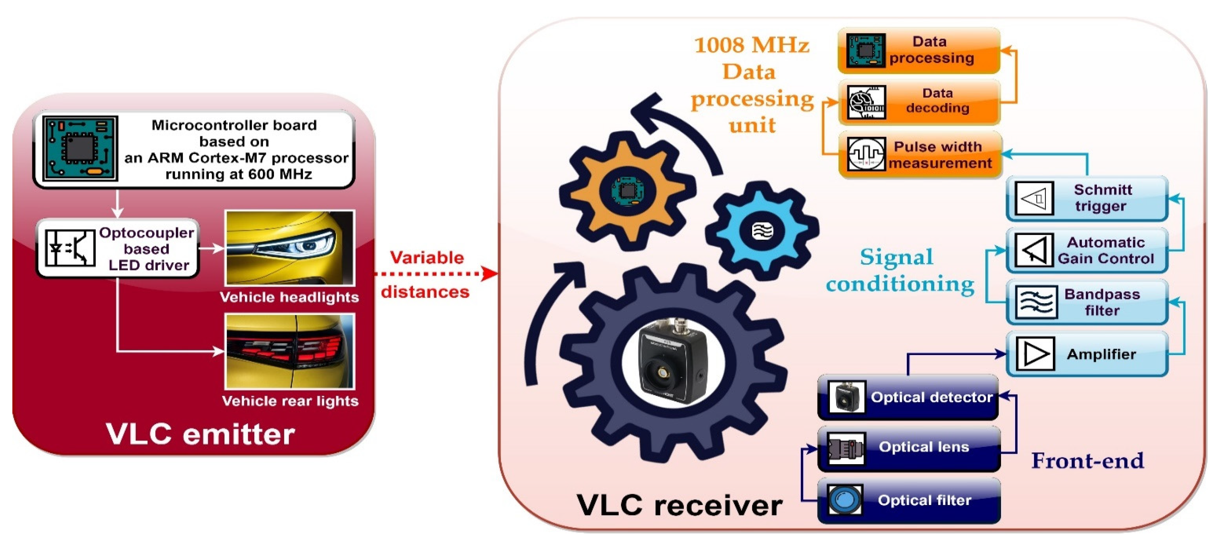 Sensors 21 04446 g004
