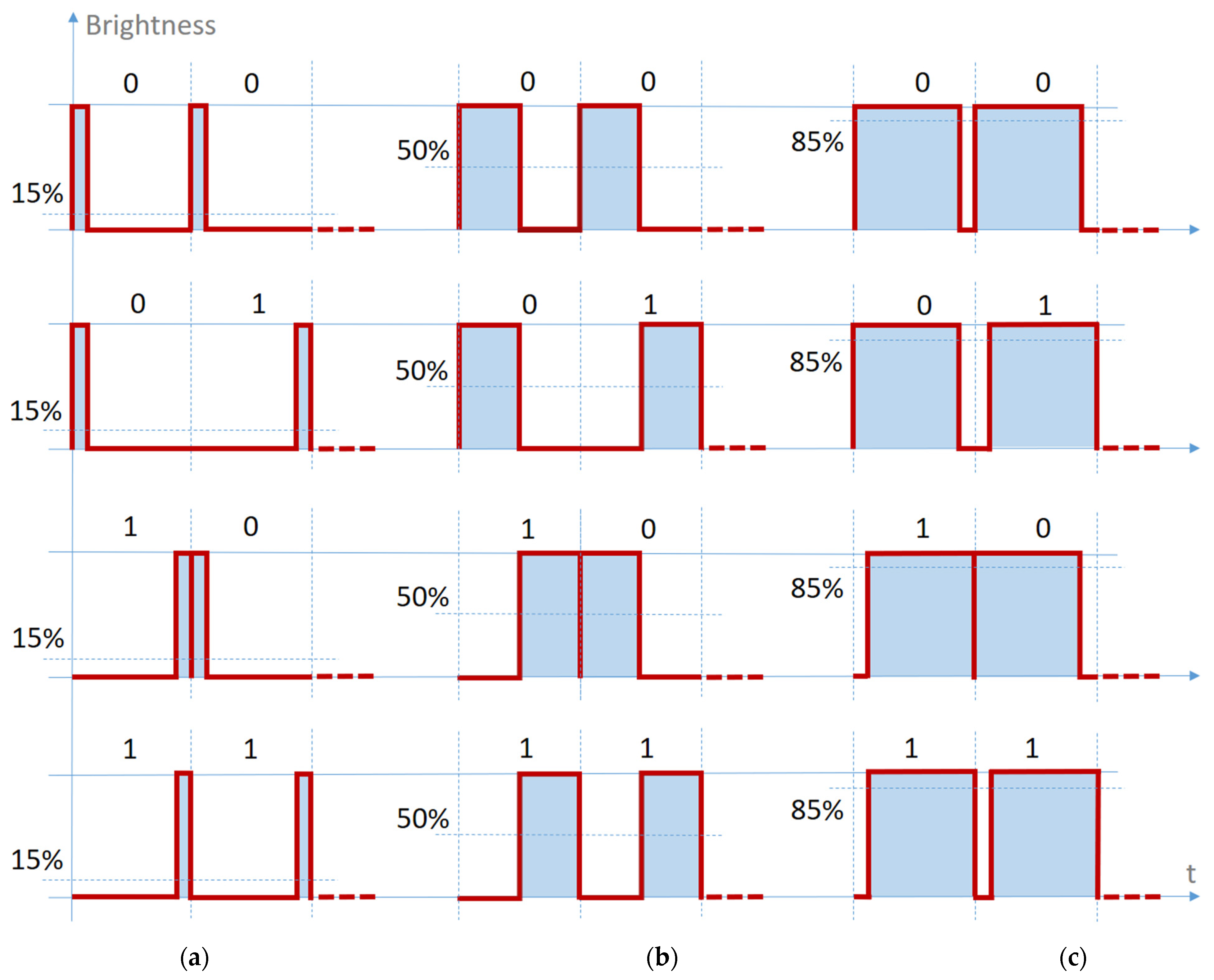 Sensors 21 04446 g006