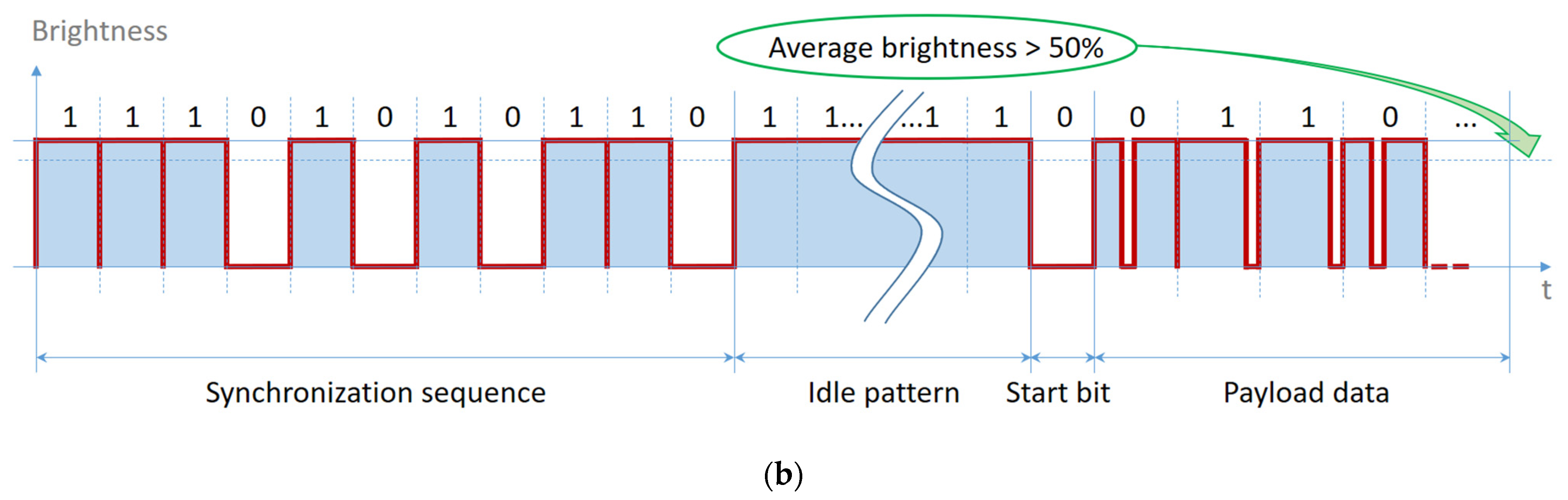 Sensors 21 04446 g008b