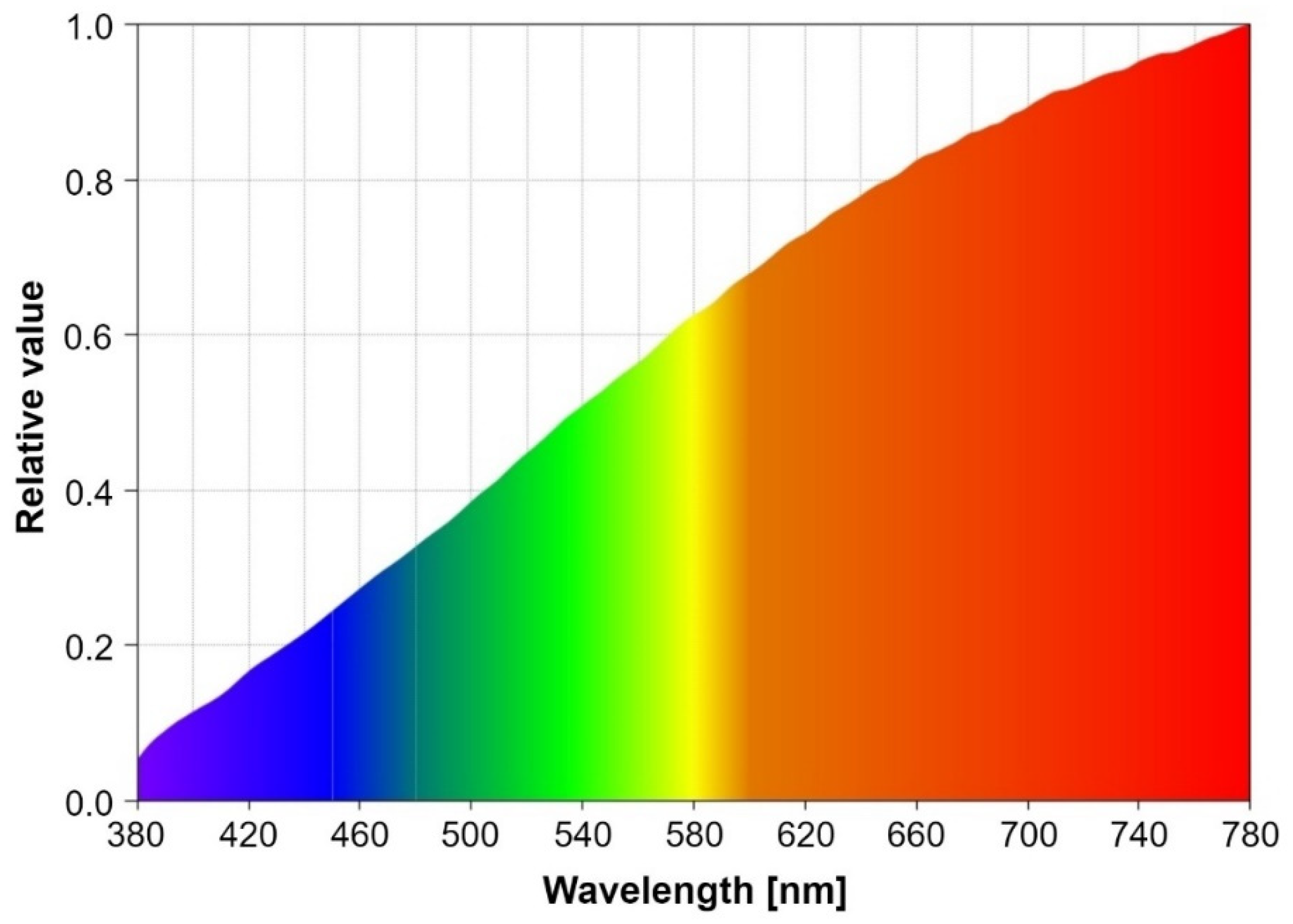 Sensors 21 04446 g009