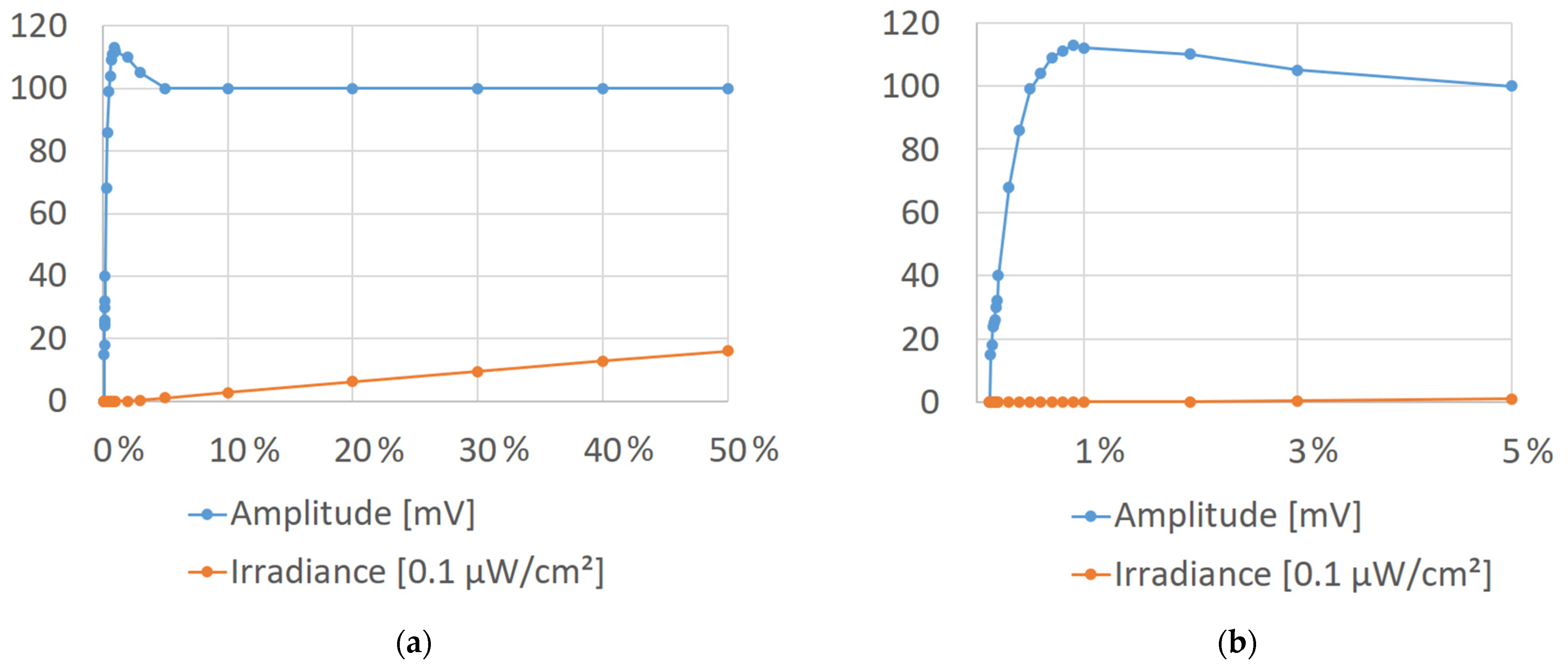 Sensors 21 04446 g011