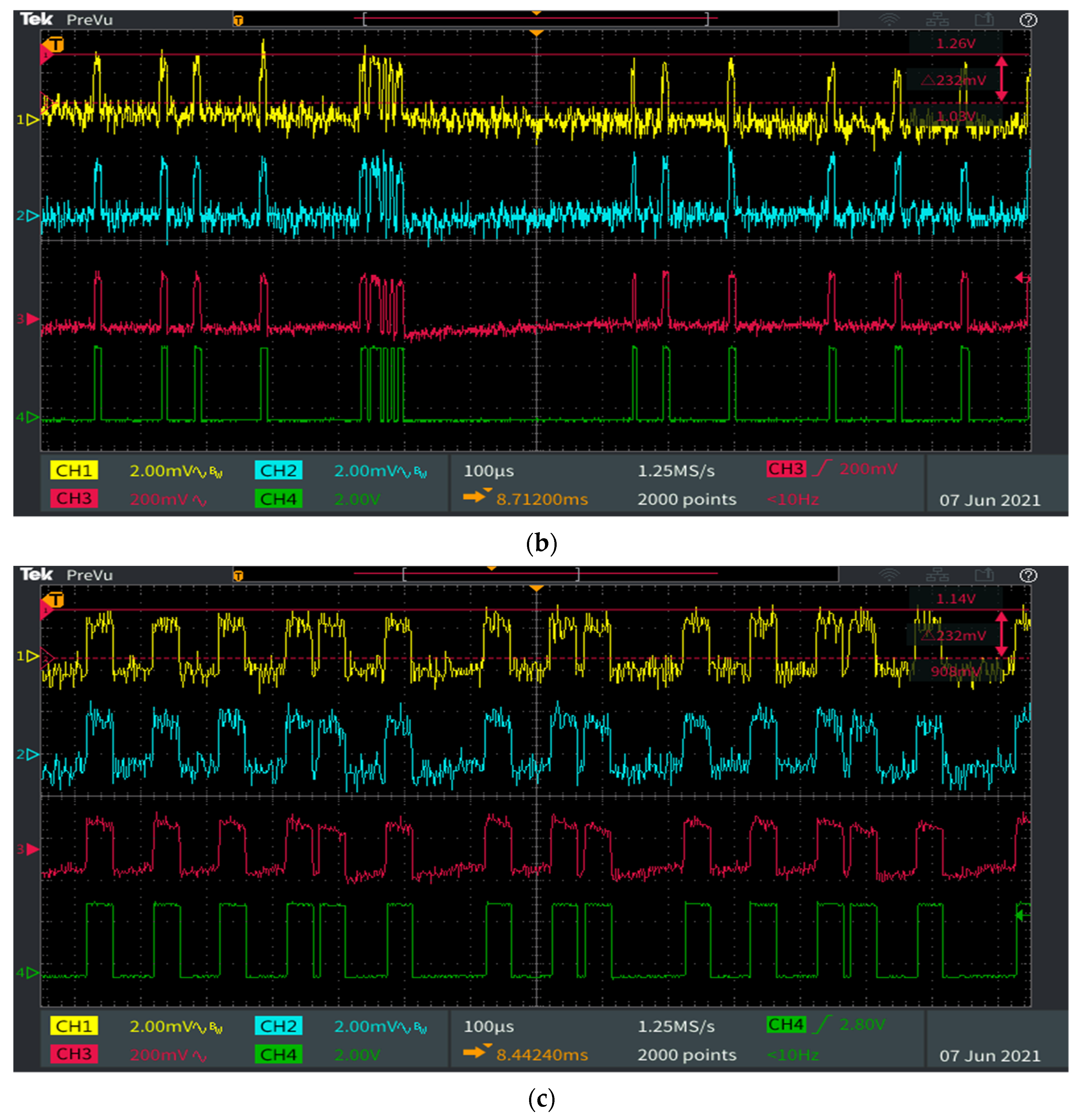 Sensors 21 04446 g013b