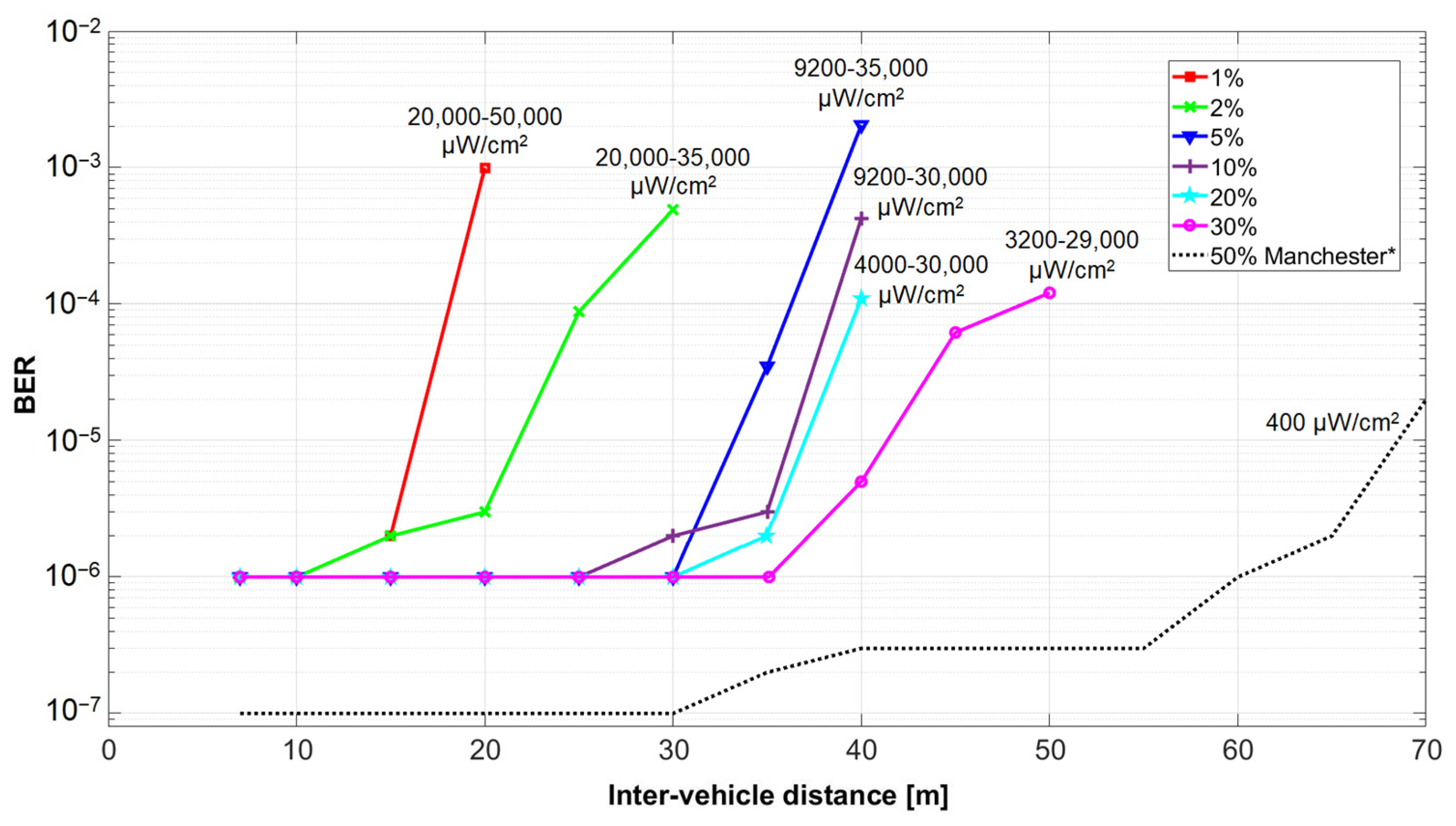 Sensors 21 04446 g015