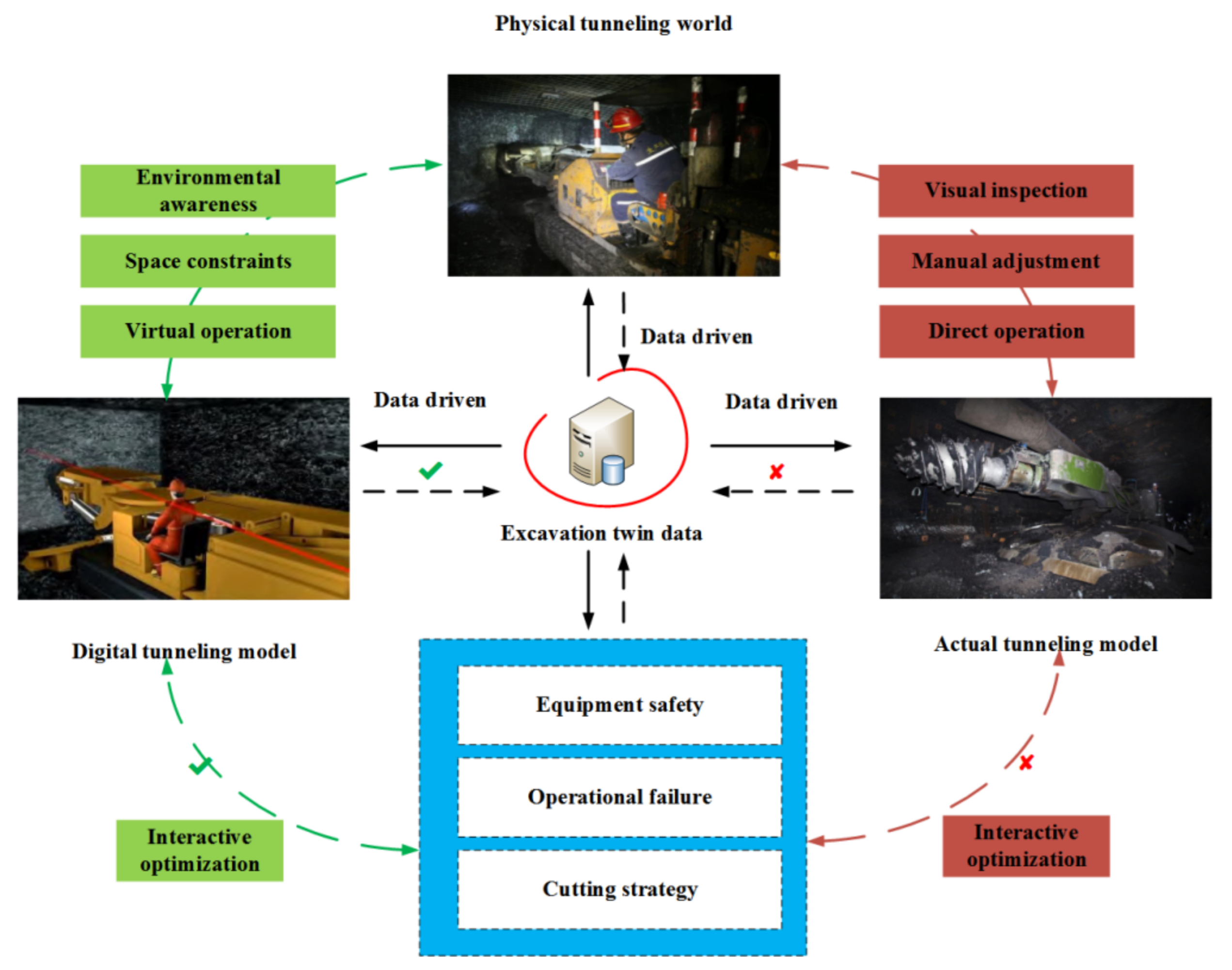 Sensors 21 04448 g001