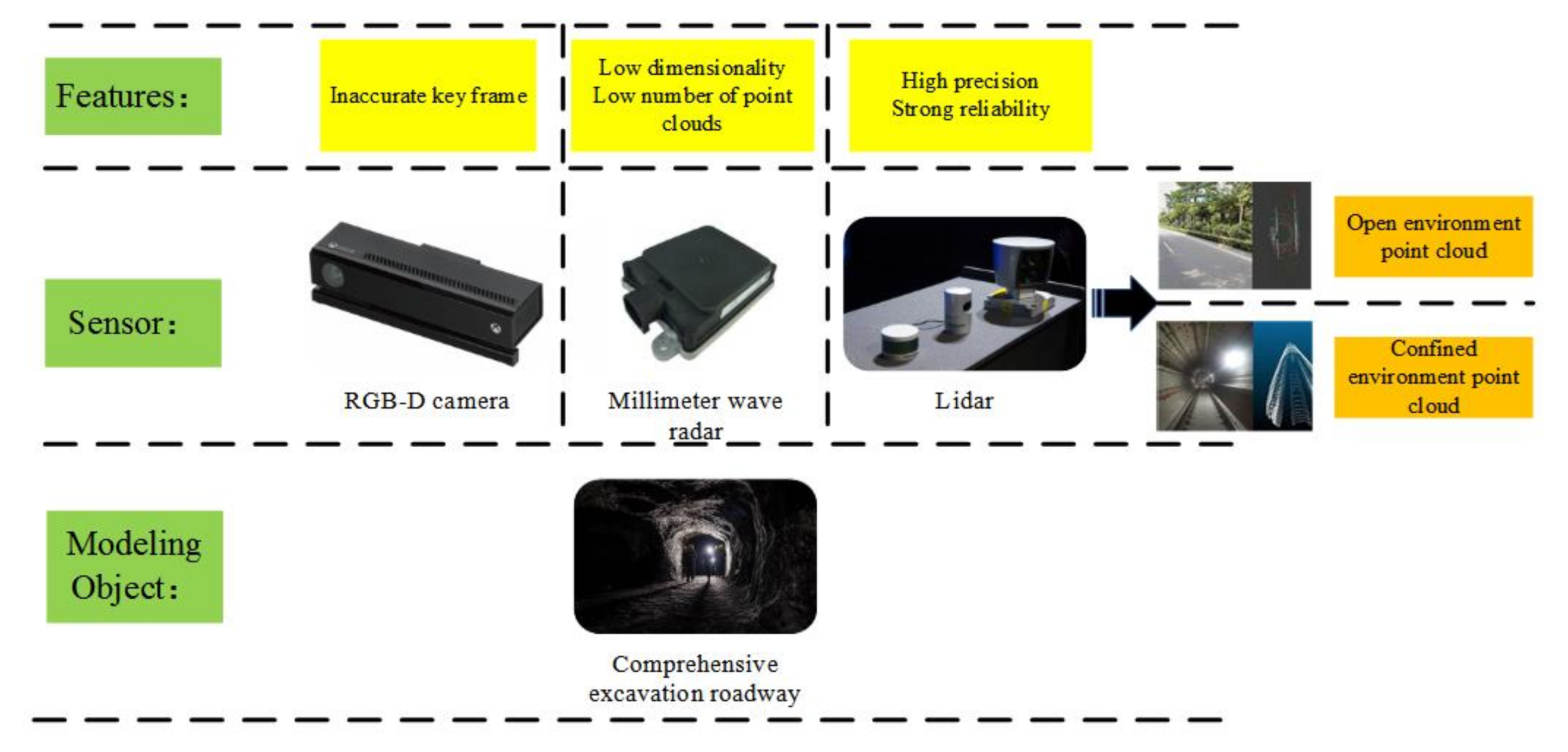 Sensors 21 04448 g002