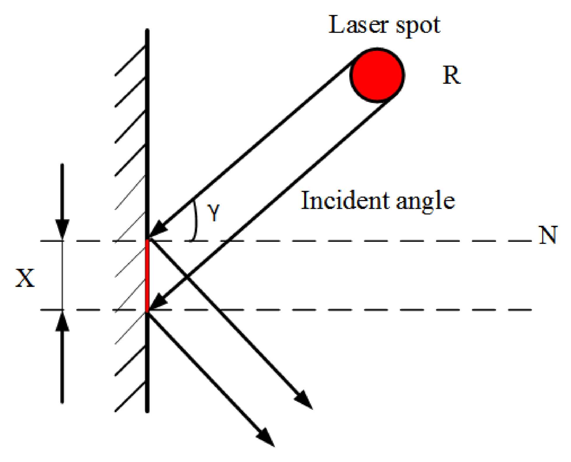 Sensors 21 04448 g004