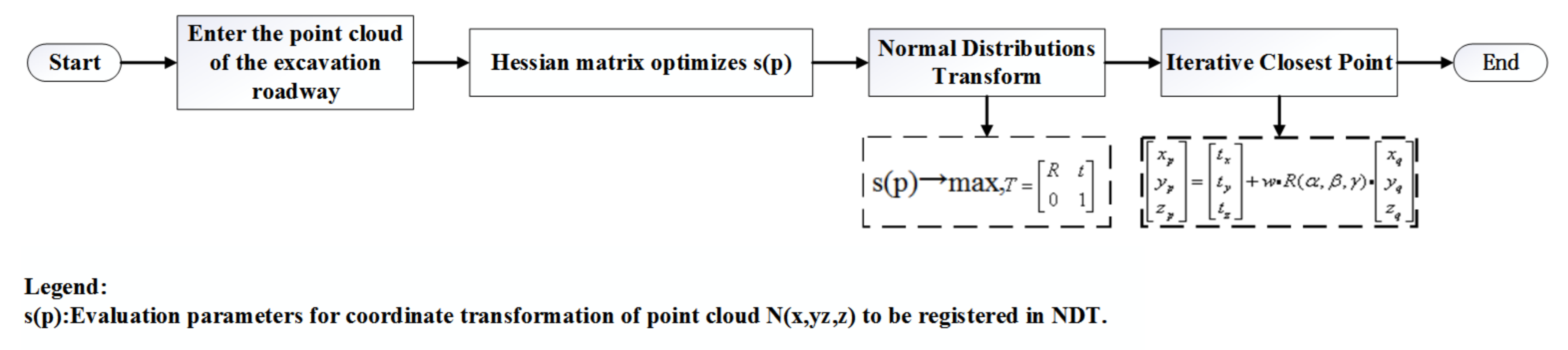 Sensors 21 04448 g006