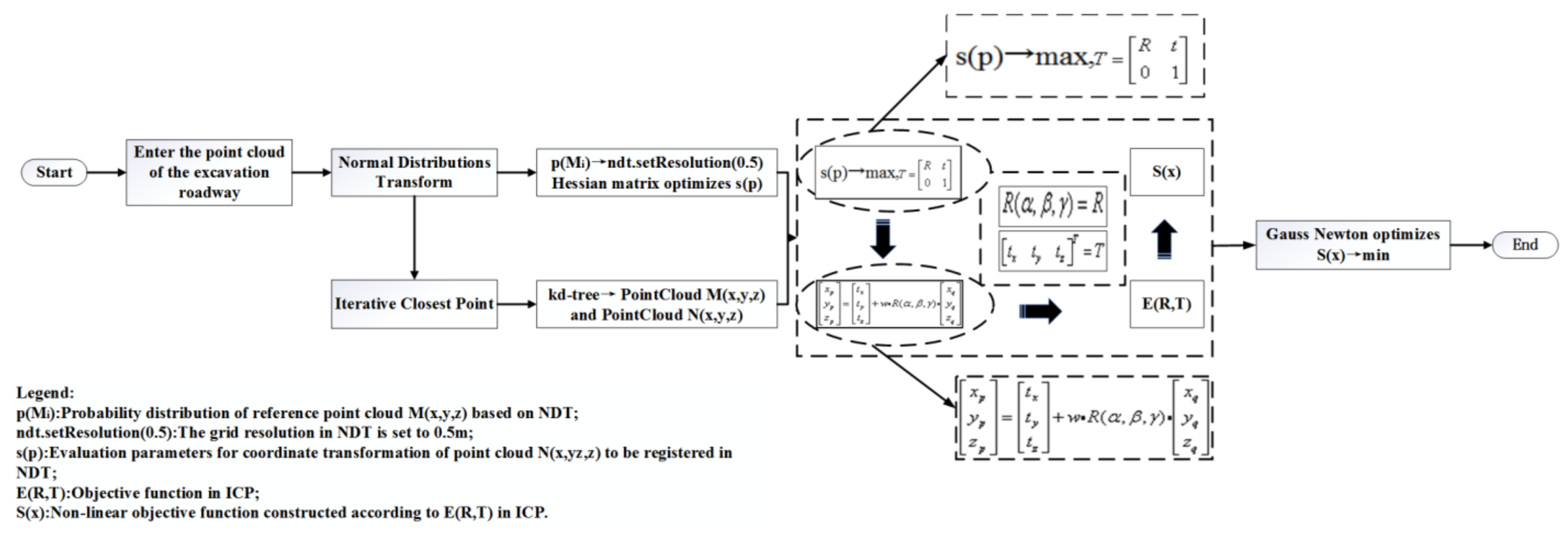 Sensors 21 04448 g007