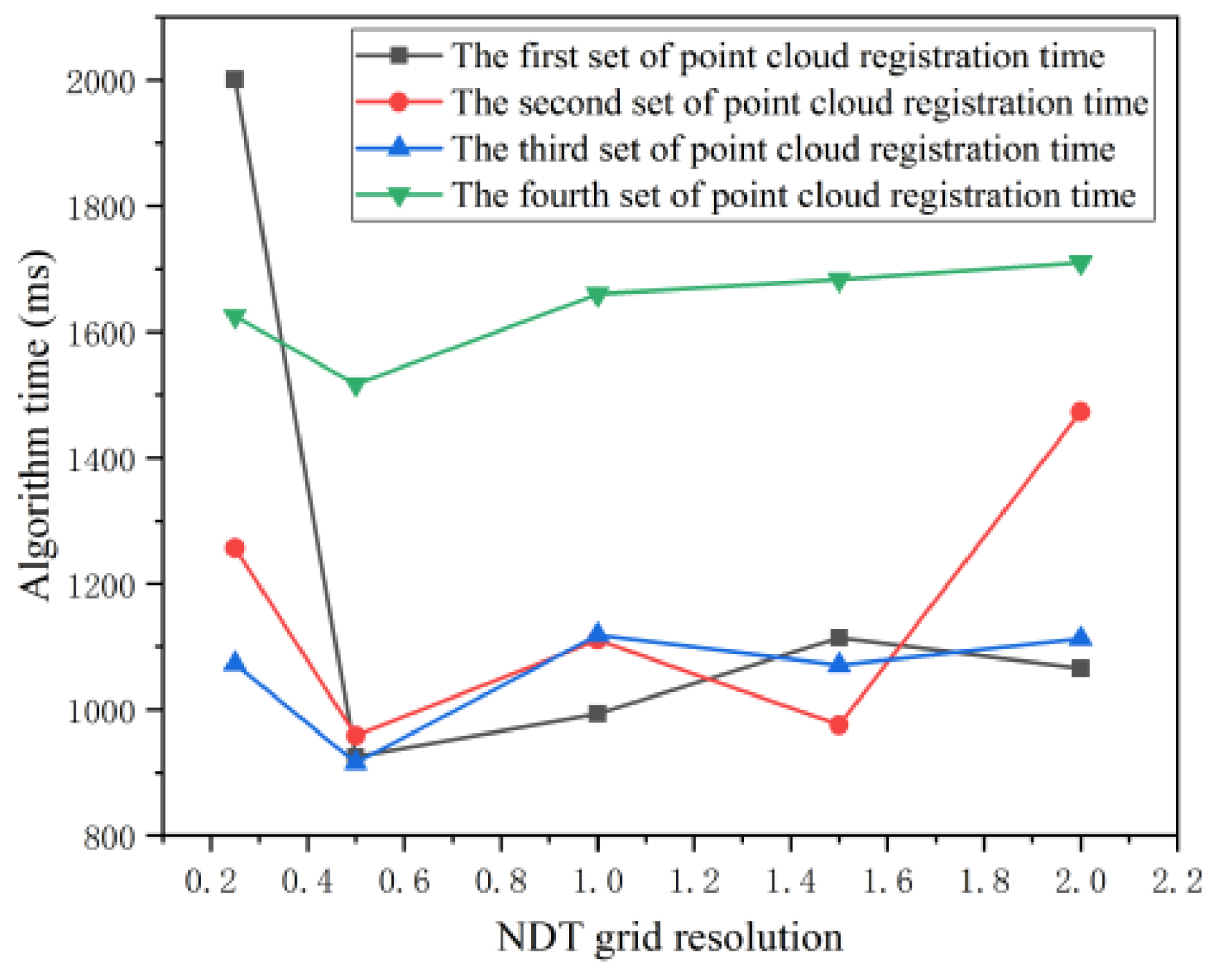 Sensors 21 04448 g010