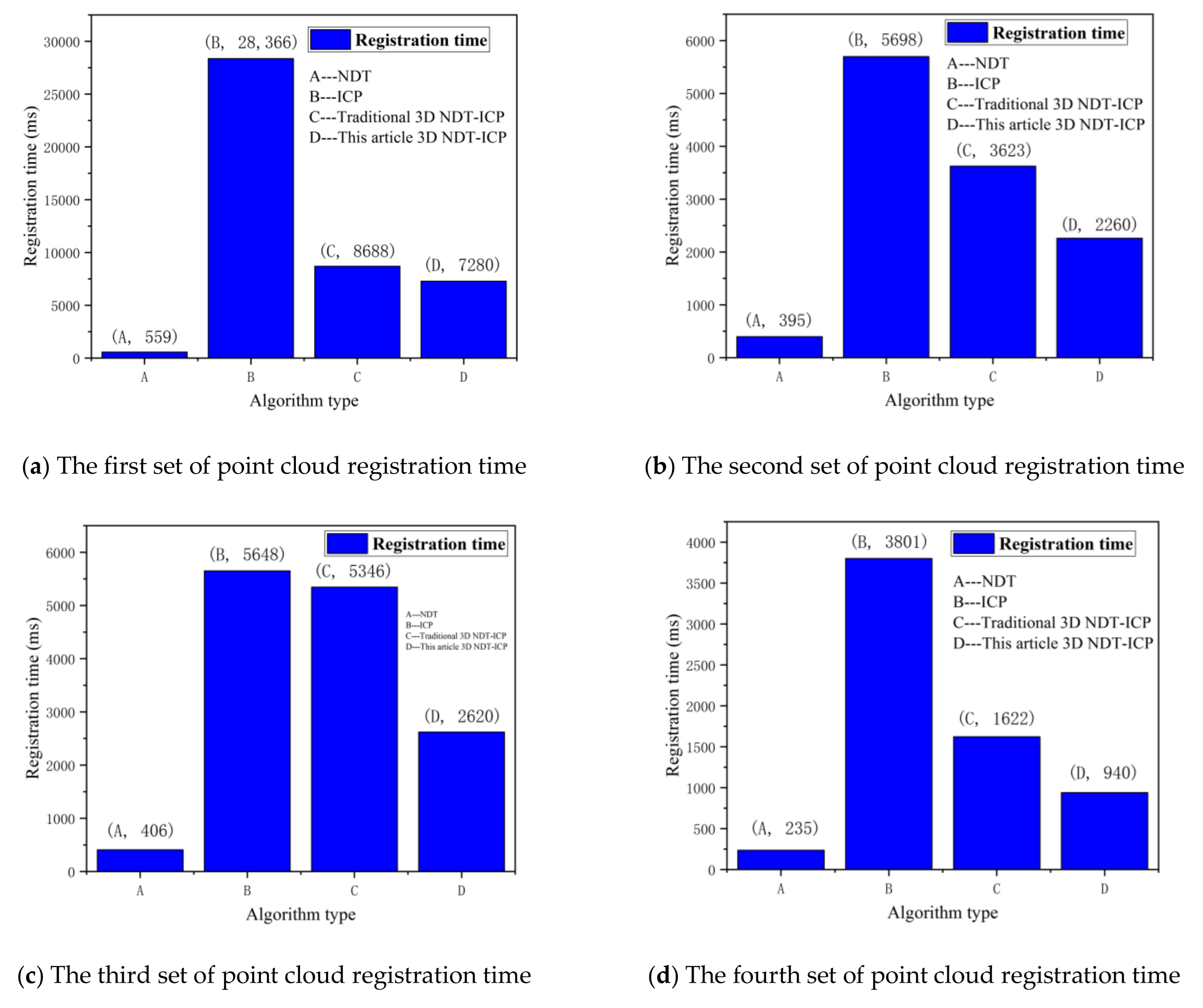 Sensors 21 04448 g012