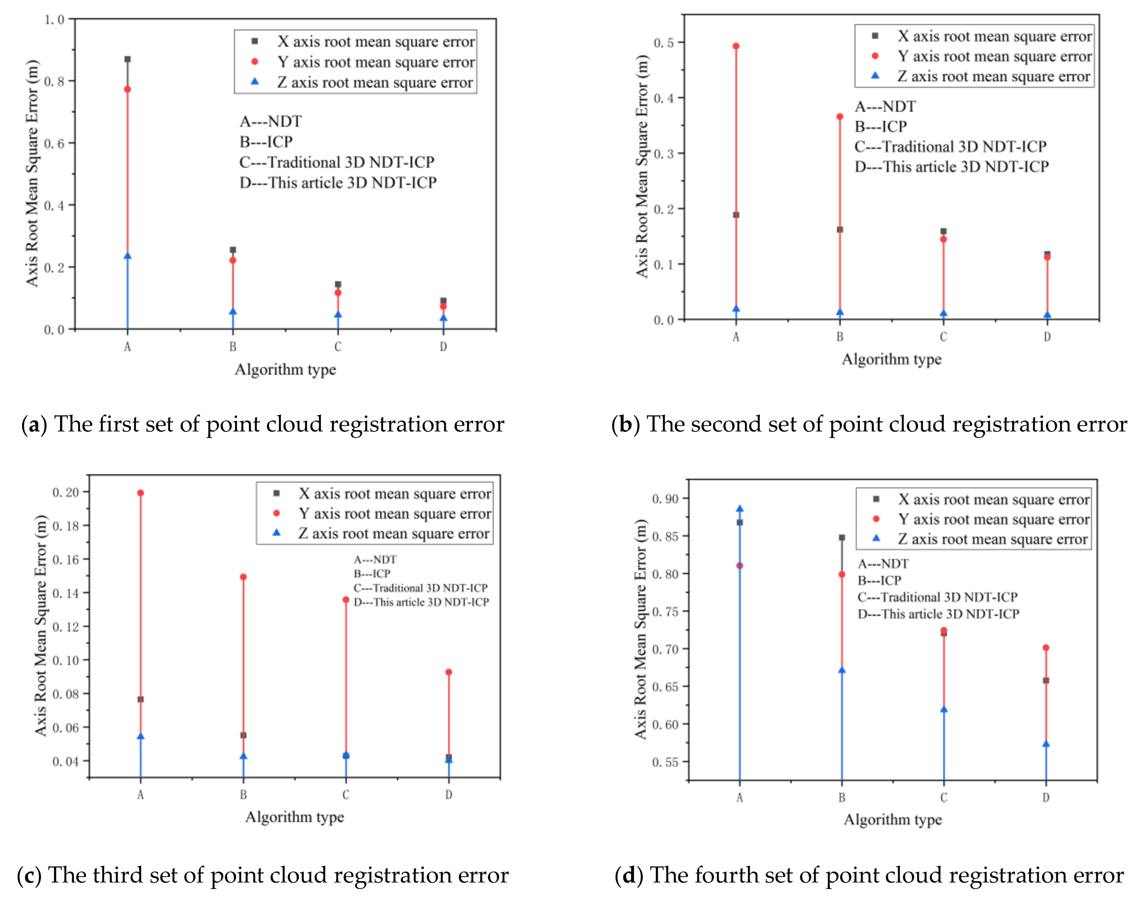 Sensors 21 04448 g013