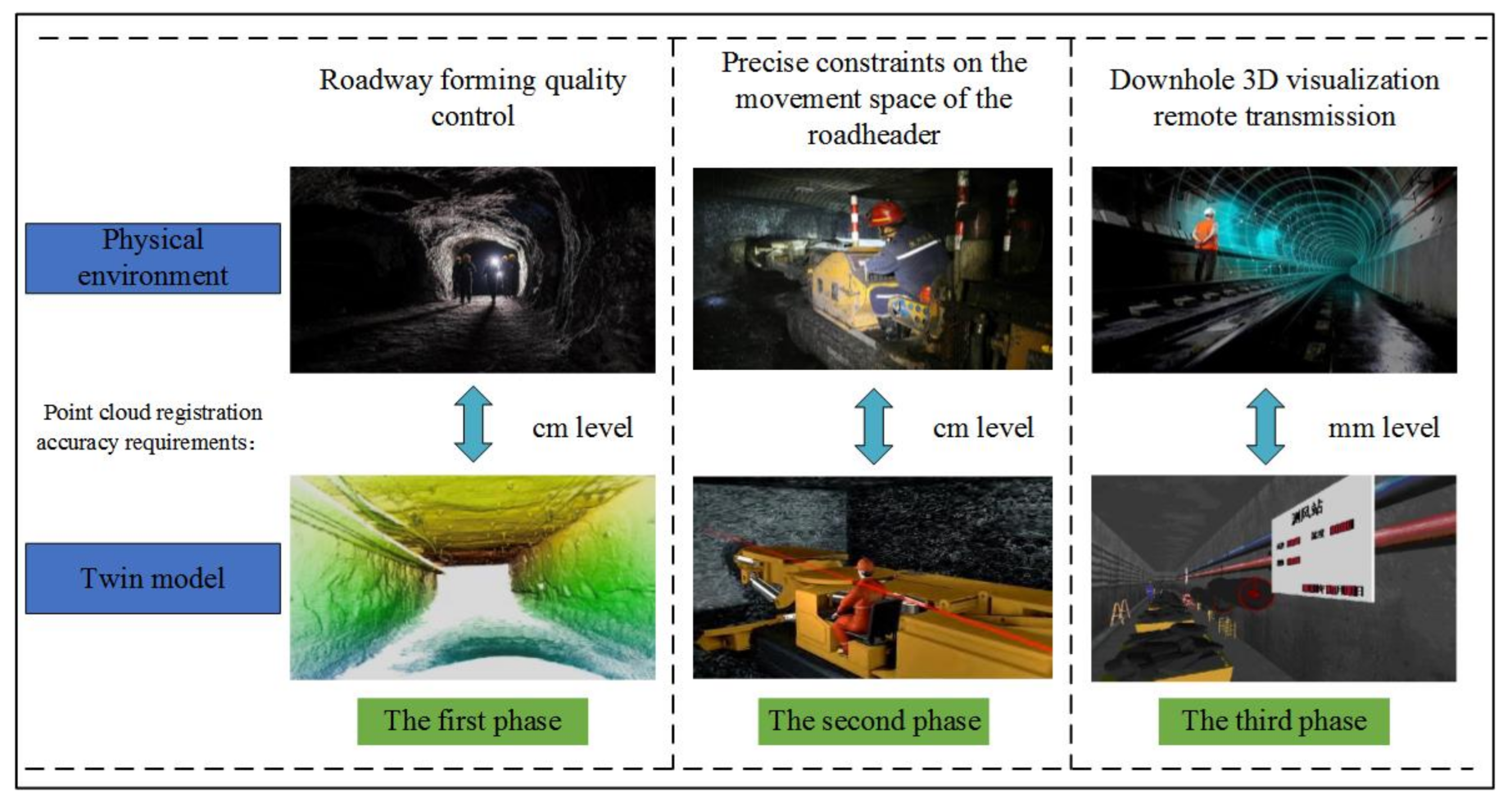 Sensors 21 04448 g014