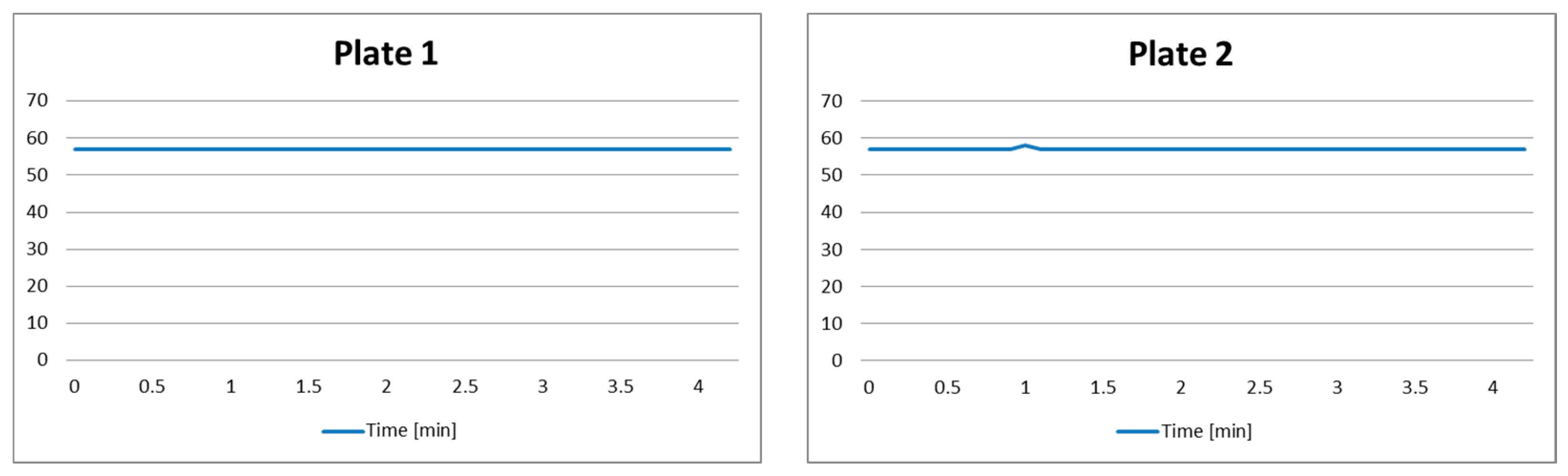 Sensors 21 04449 g005b