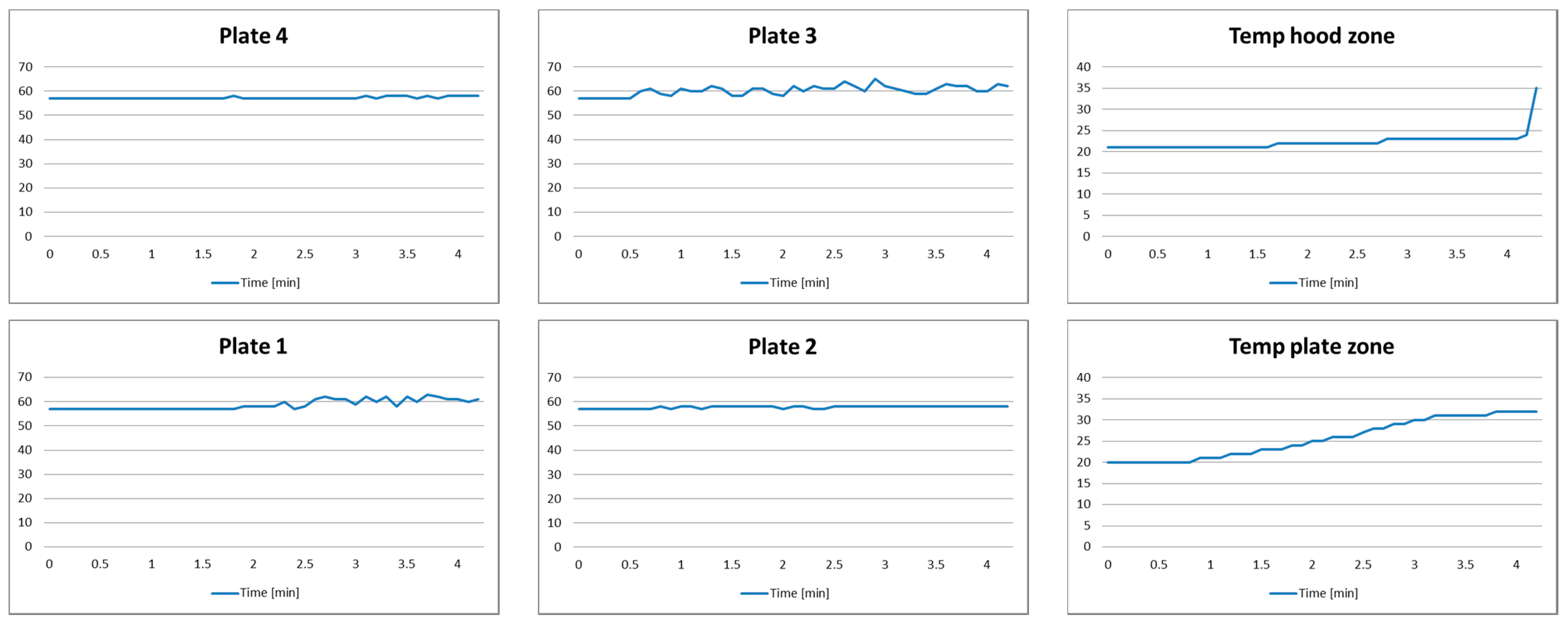 Sensors 21 04449 g007