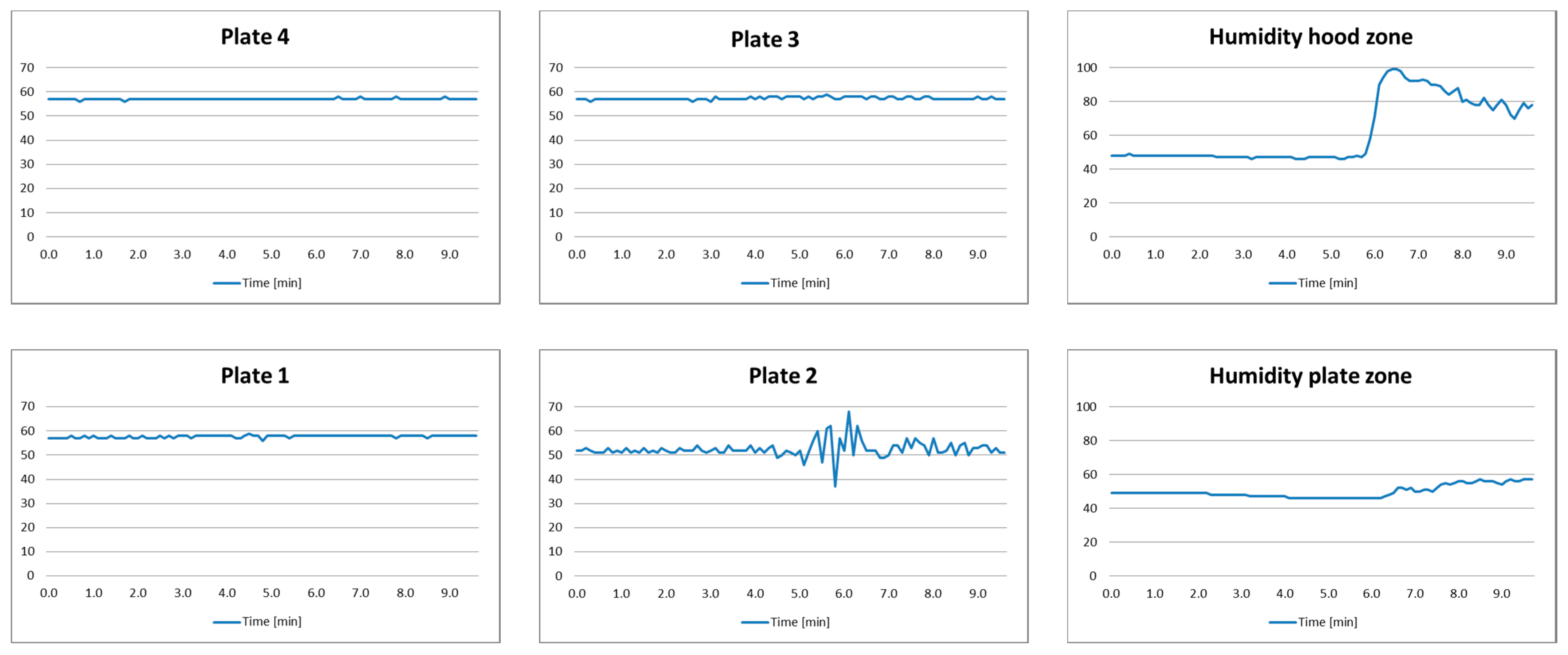 Sensors 21 04449 g008