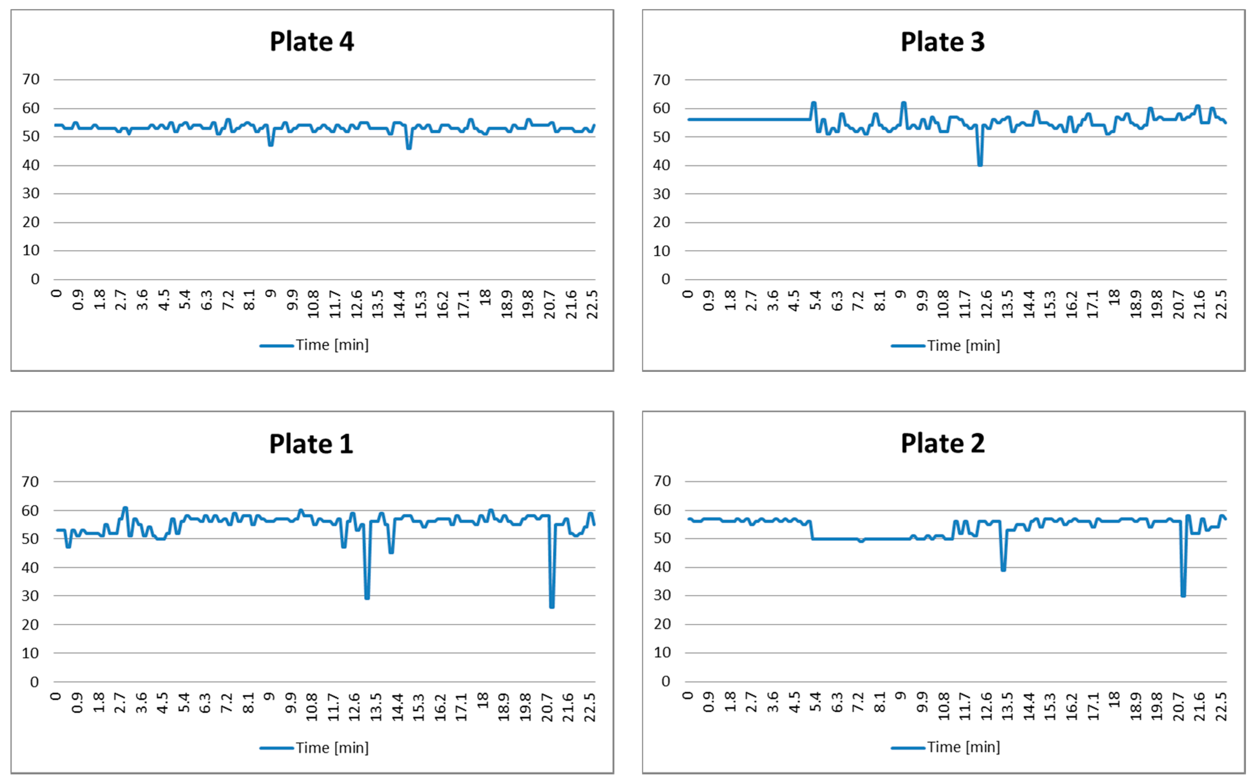 Sensors 21 04449 g009