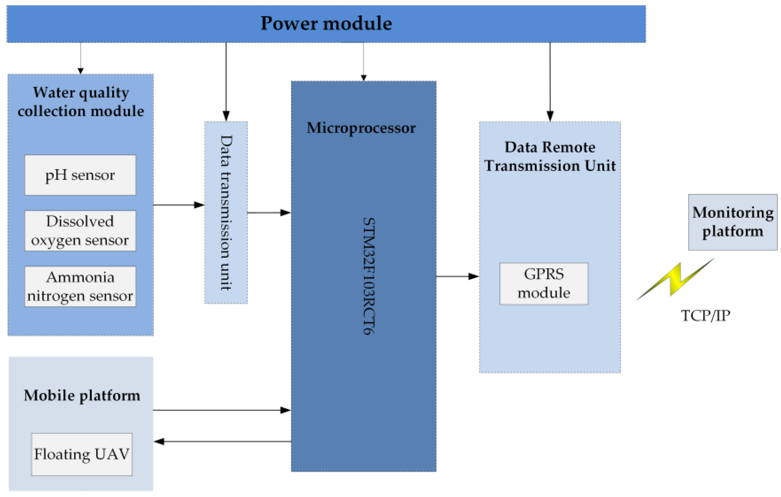 Sensors 21 04451 g010