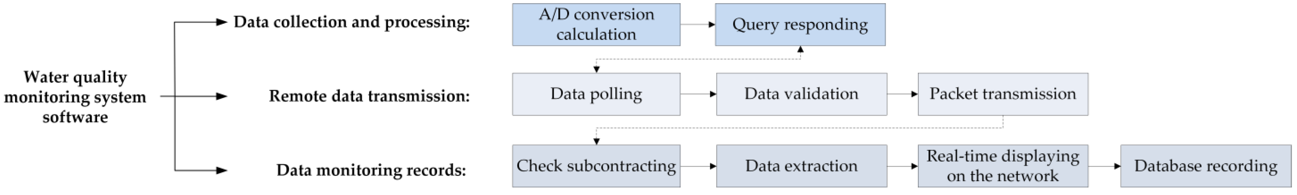 Sensors 21 04451 g012