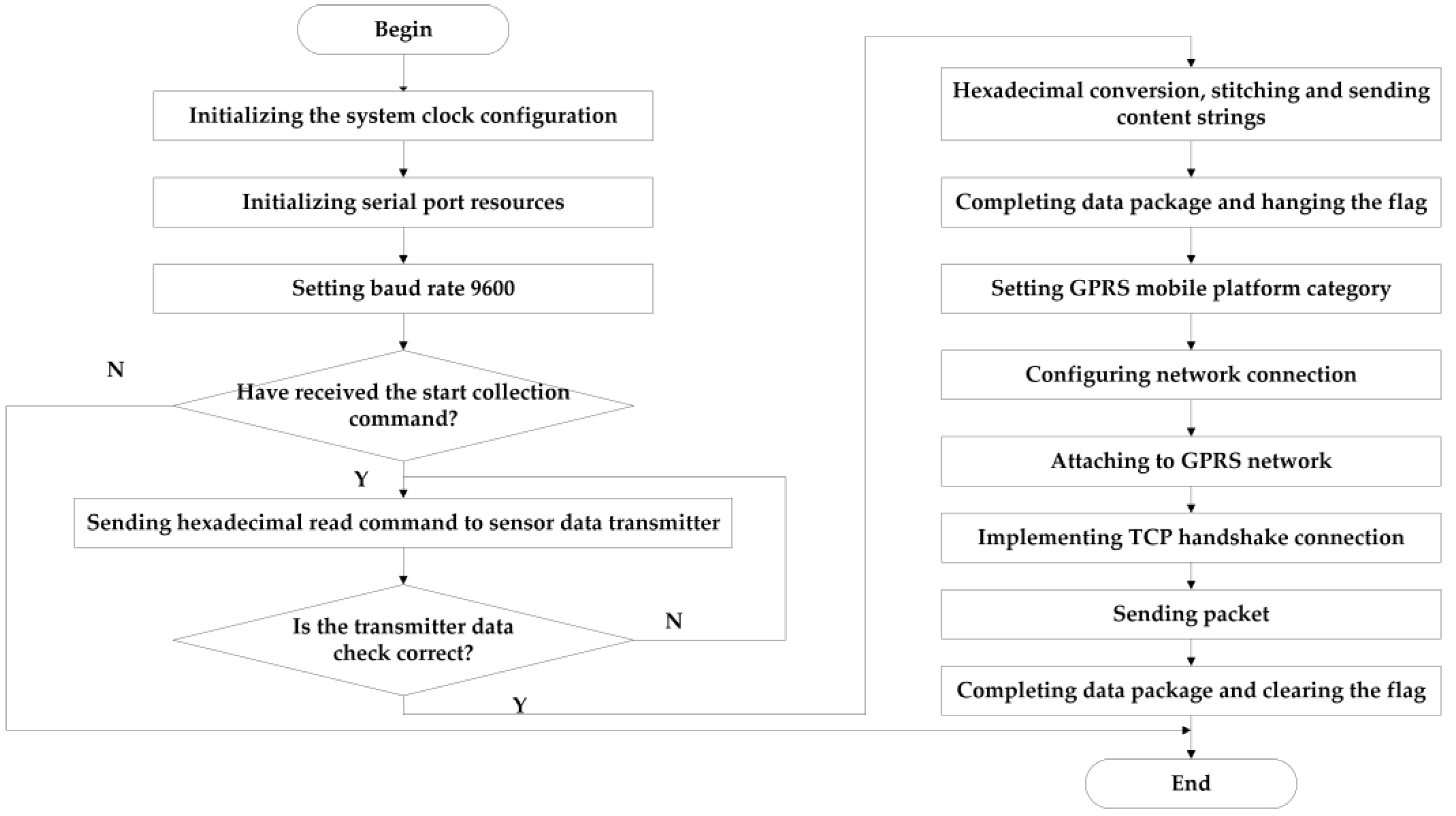Sensors 21 04451 g014