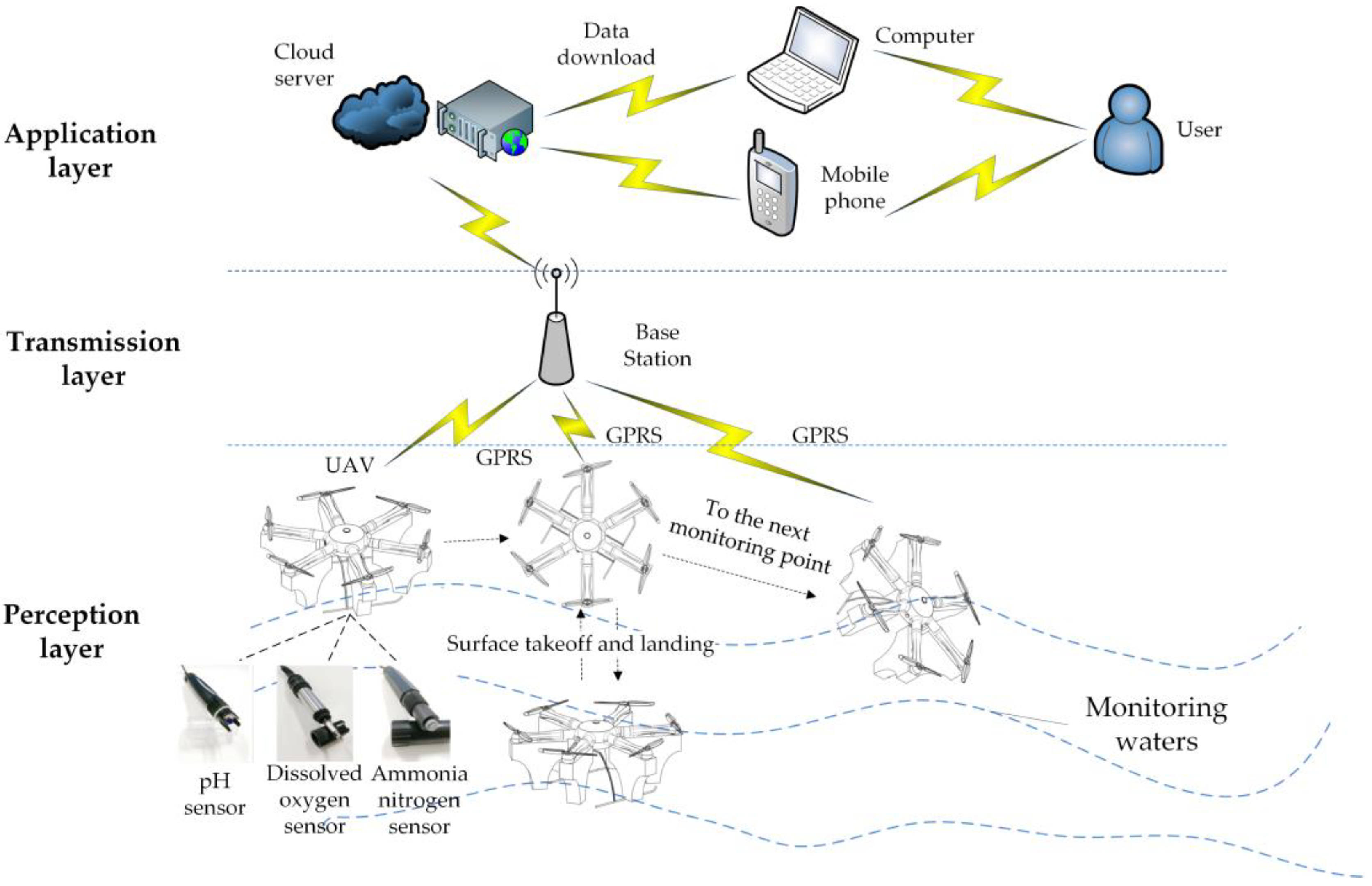 Sensors 21 04451 g015