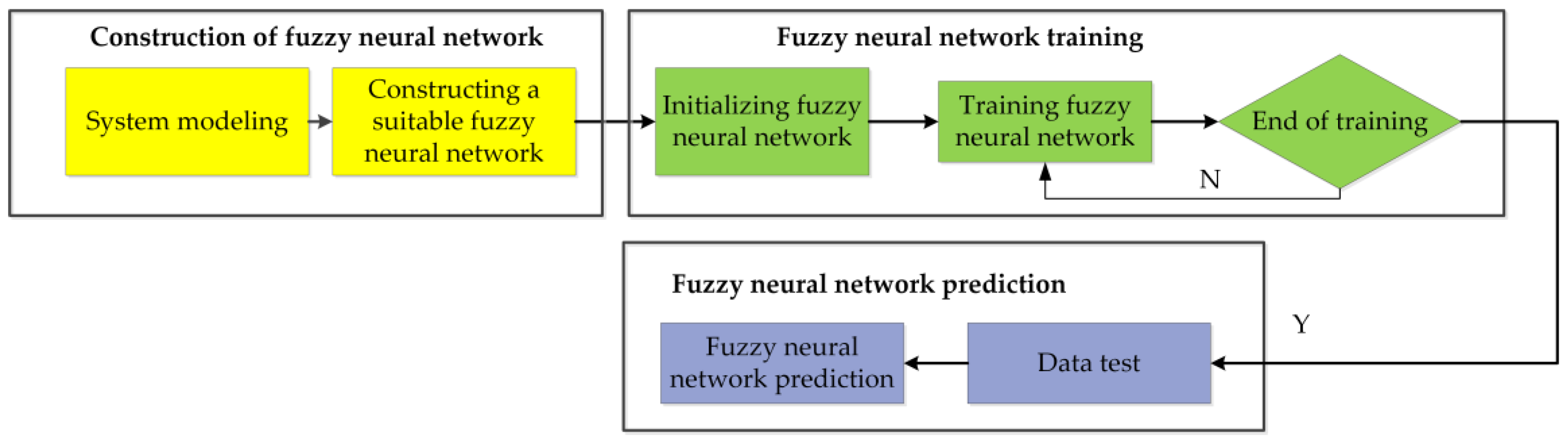 Sensors 21 04451 g017