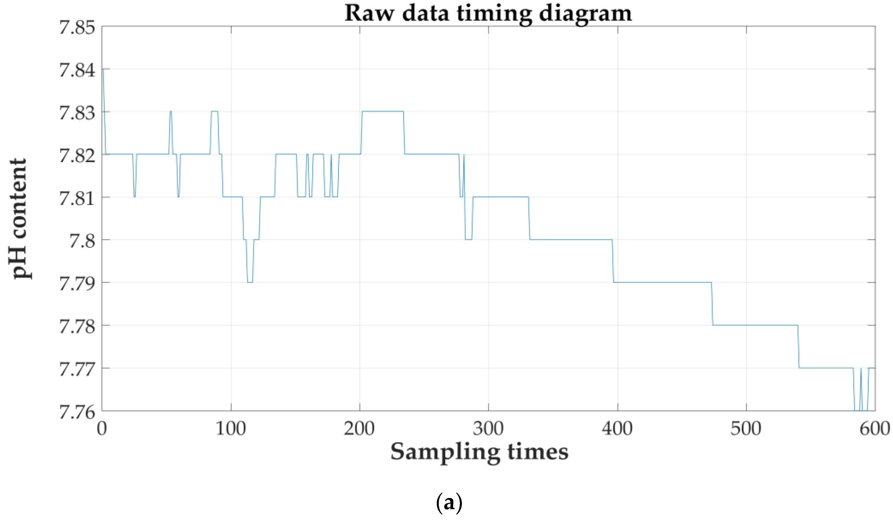 Sensors 21 04451 g023a
