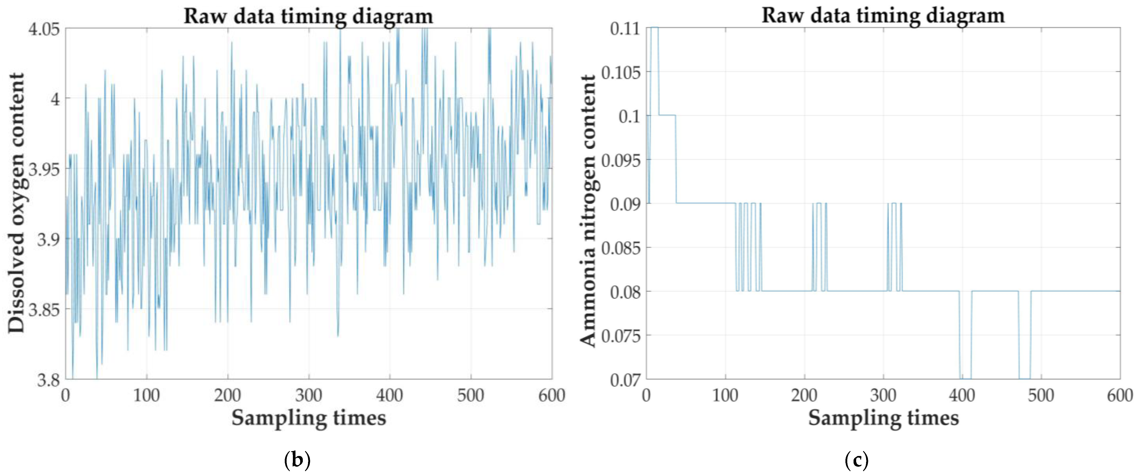 Sensors 21 04451 g023b