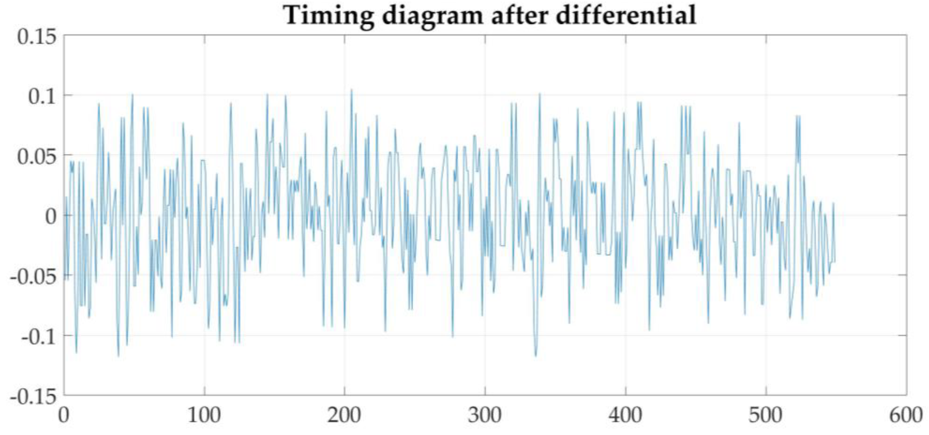 Sensors 21 04451 g024