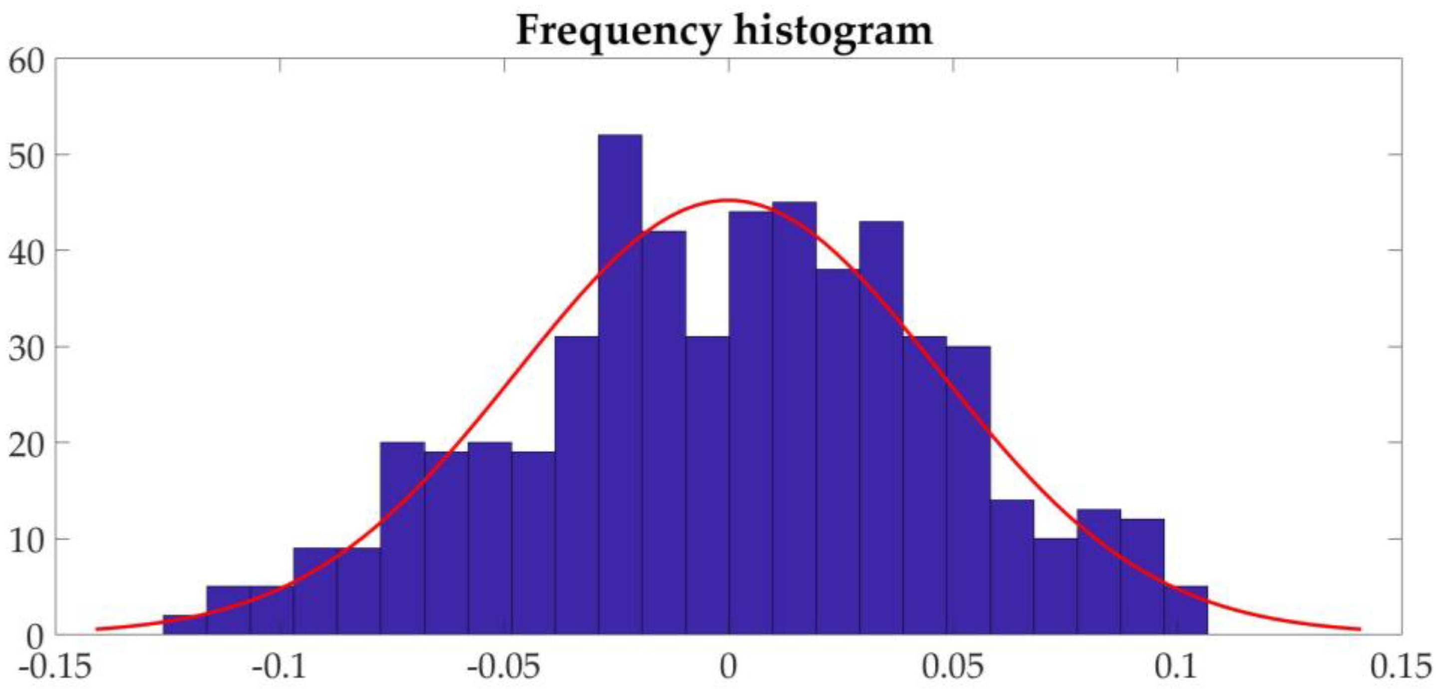 Sensors 21 04451 g026