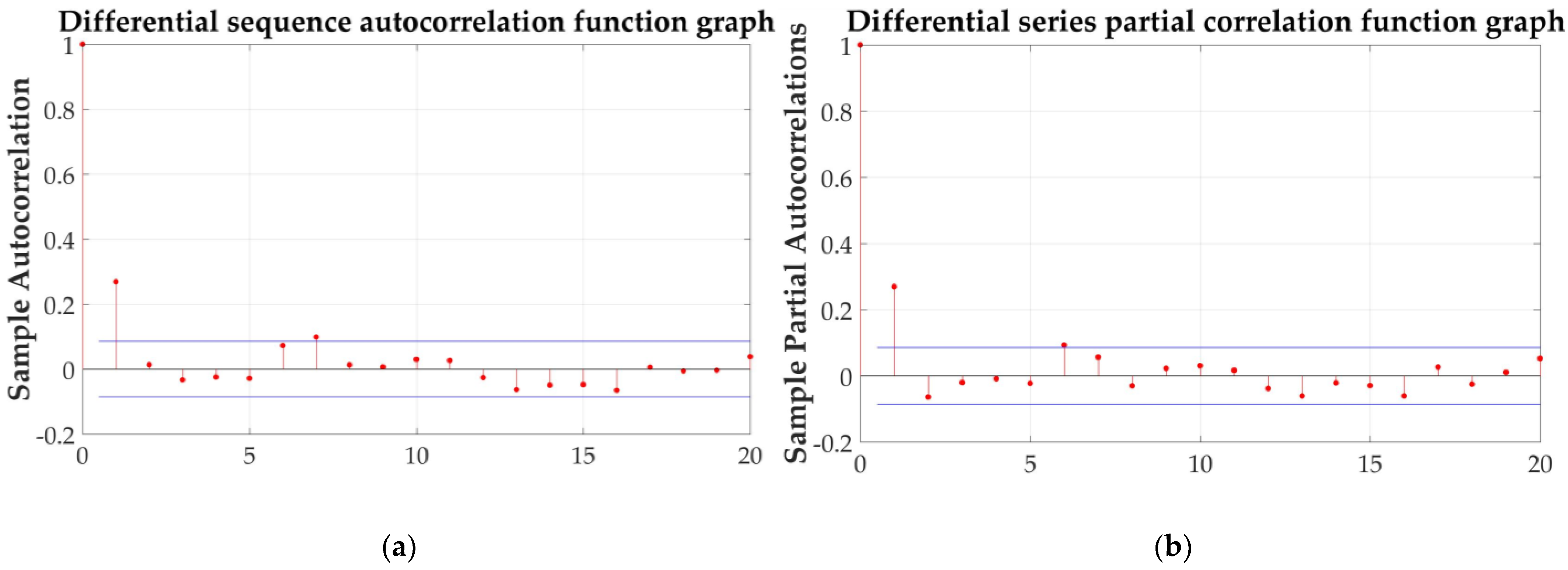 Sensors 21 04451 g027