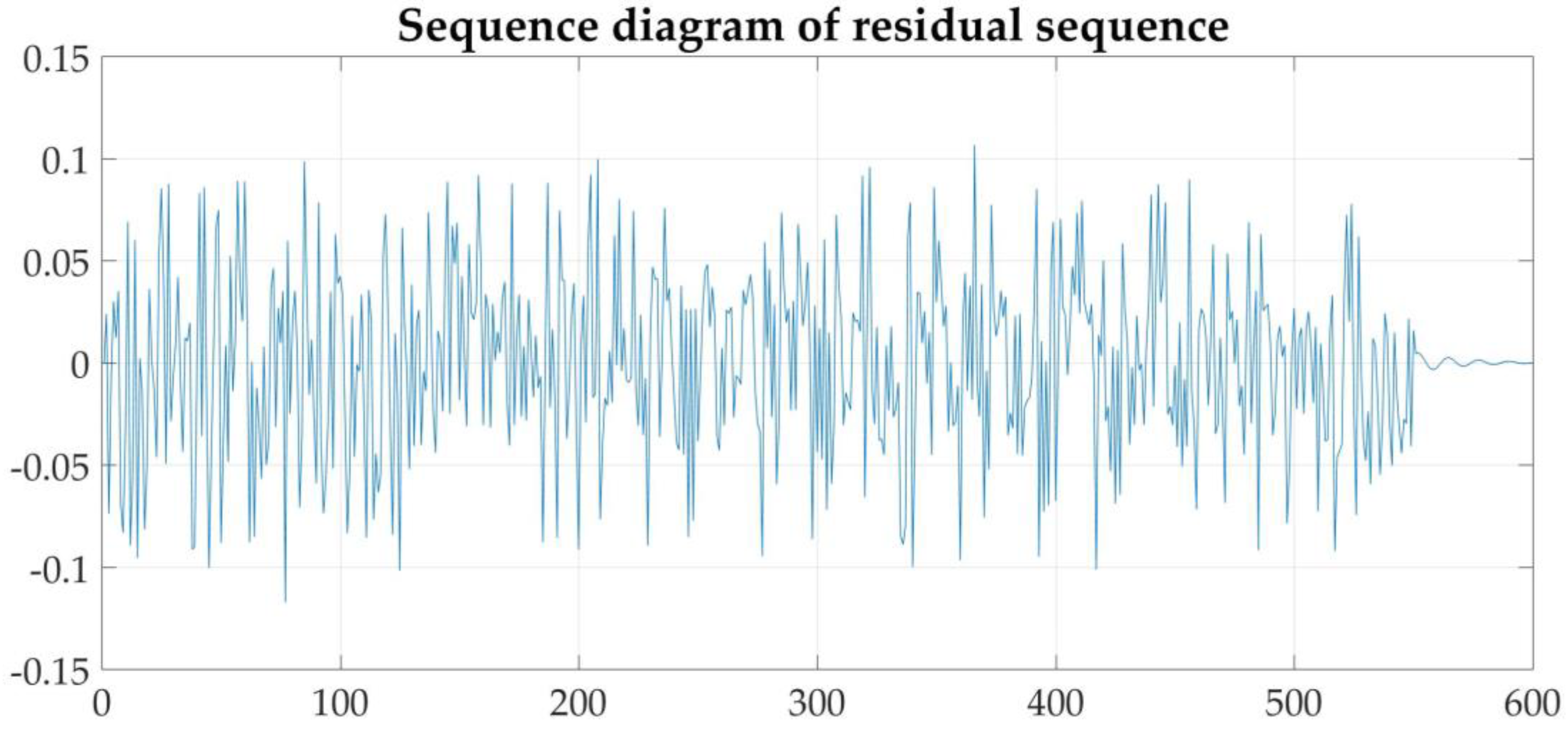 Sensors 21 04451 g028