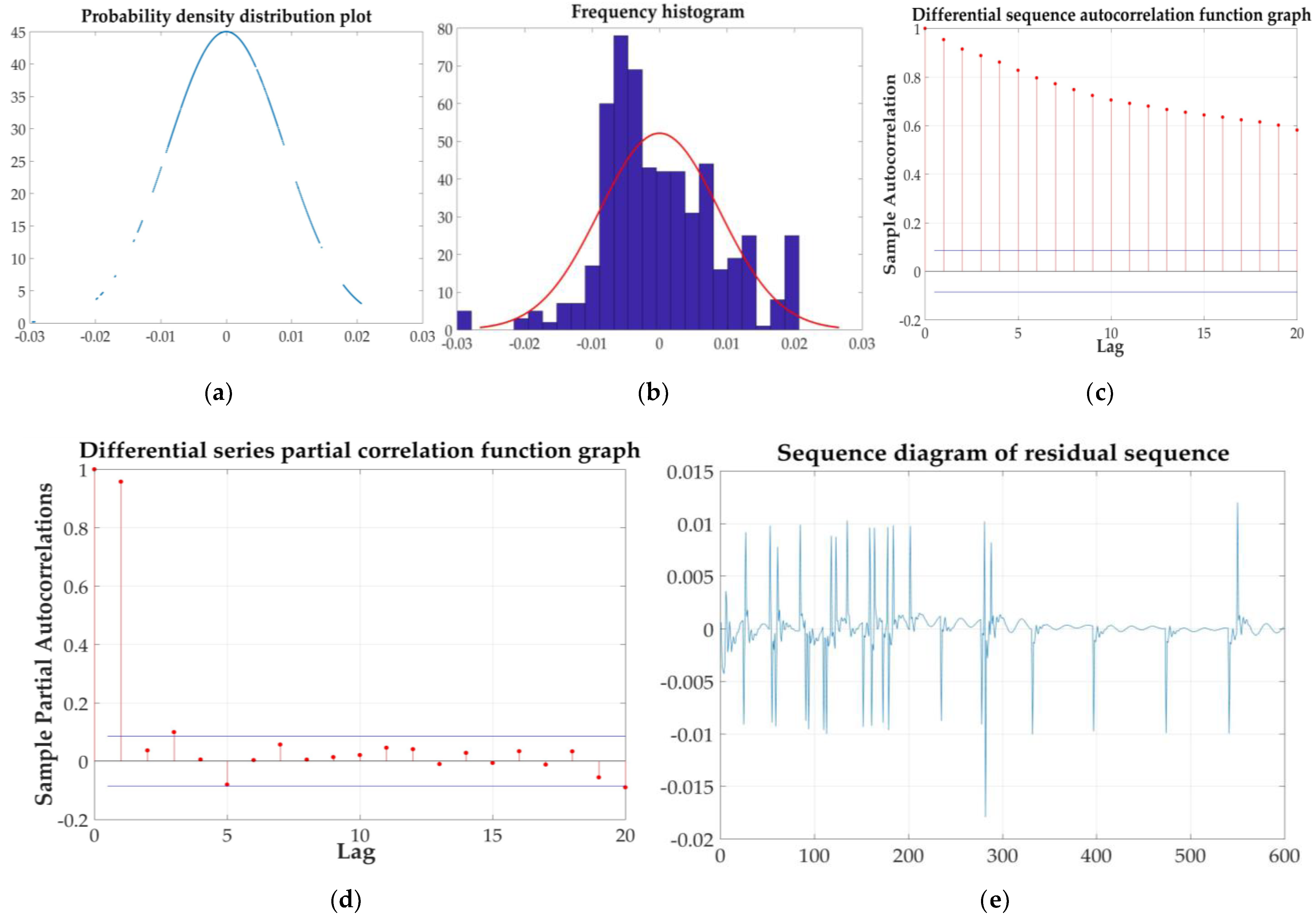 Sensors 21 04451 g029