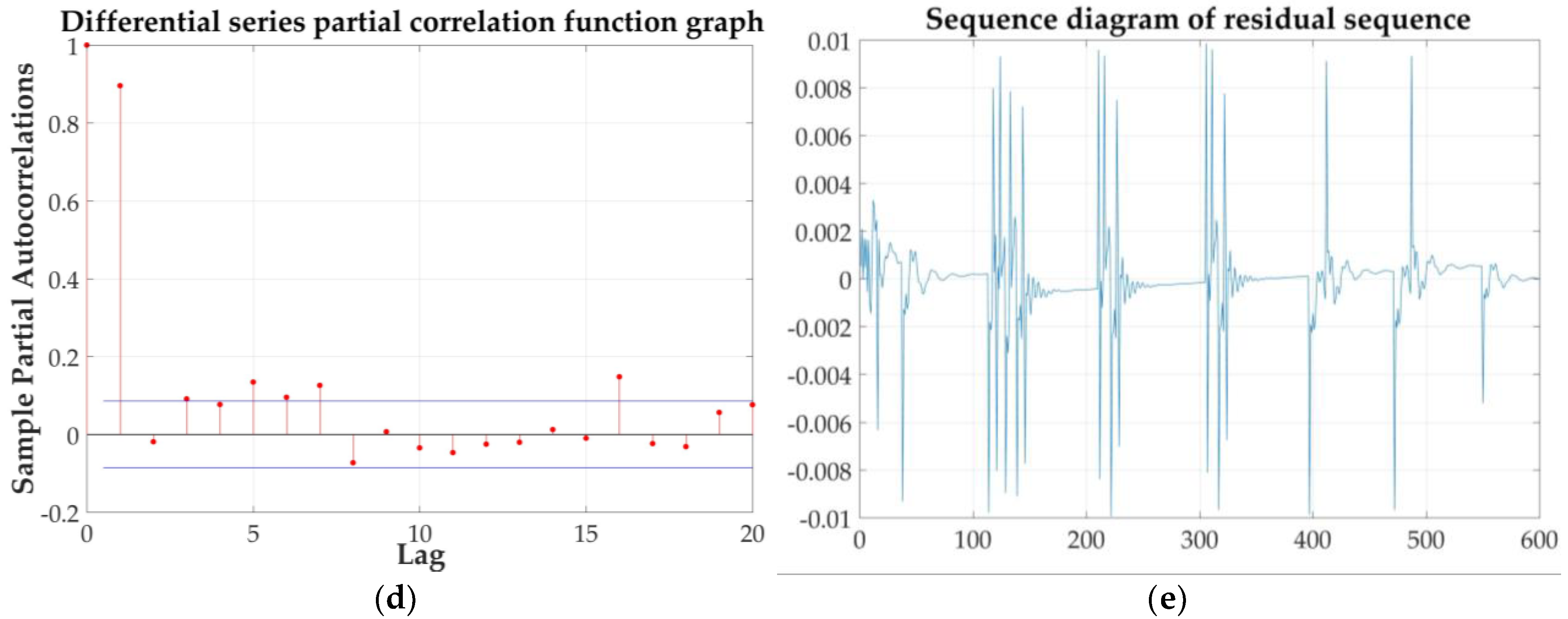 Sensors 21 04451 g030b