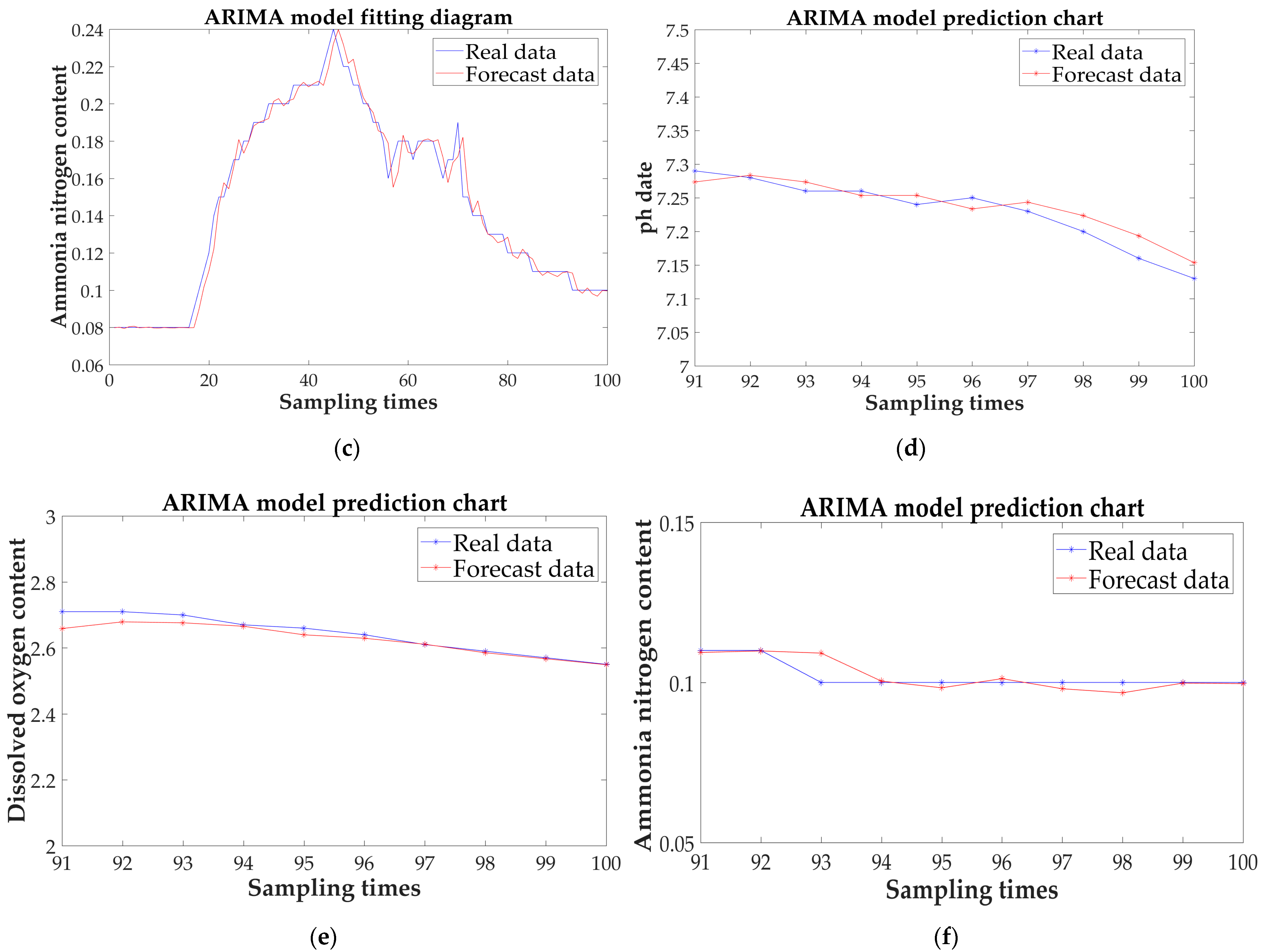 Sensors 21 04451 g032b