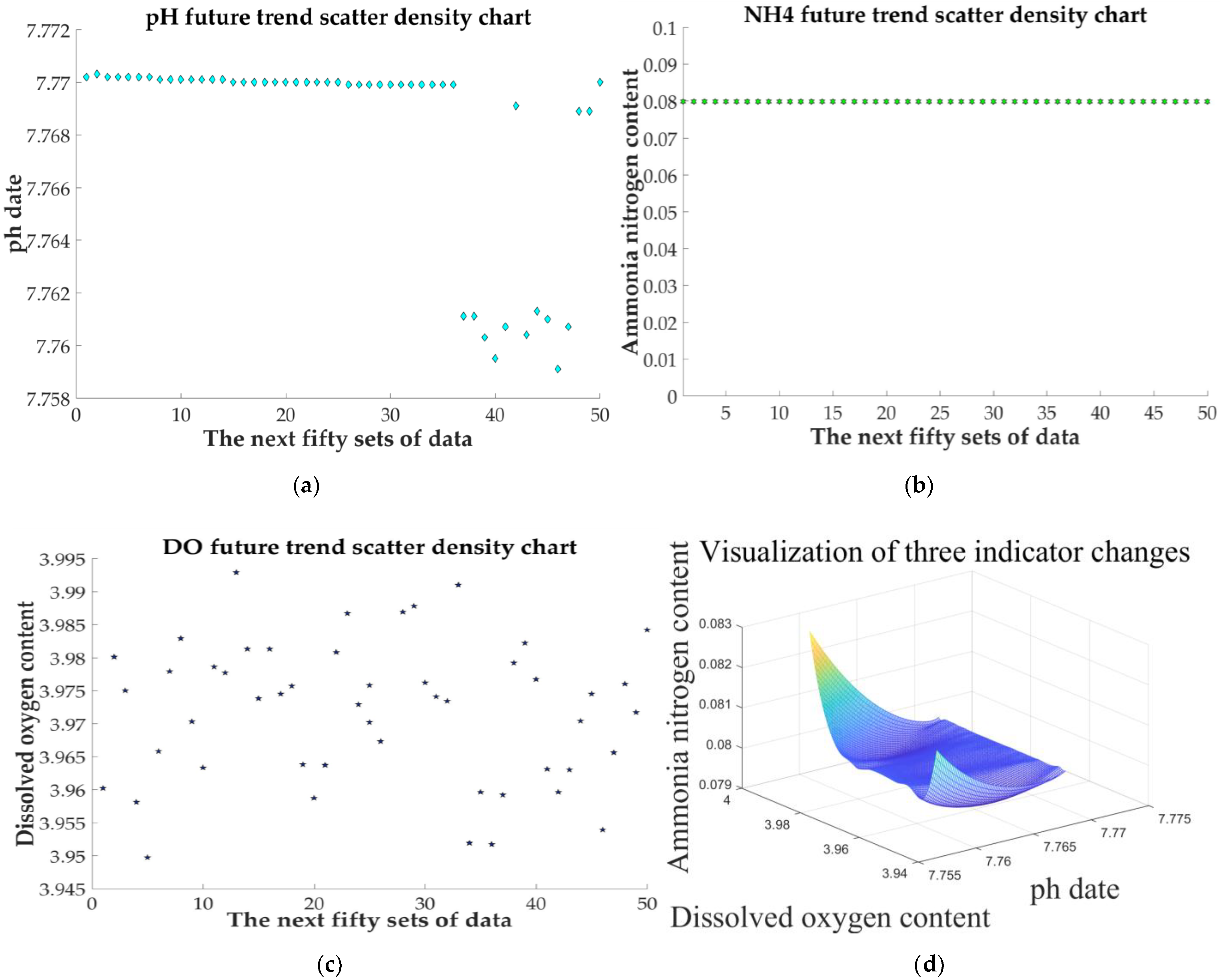 Sensors 21 04451 g033