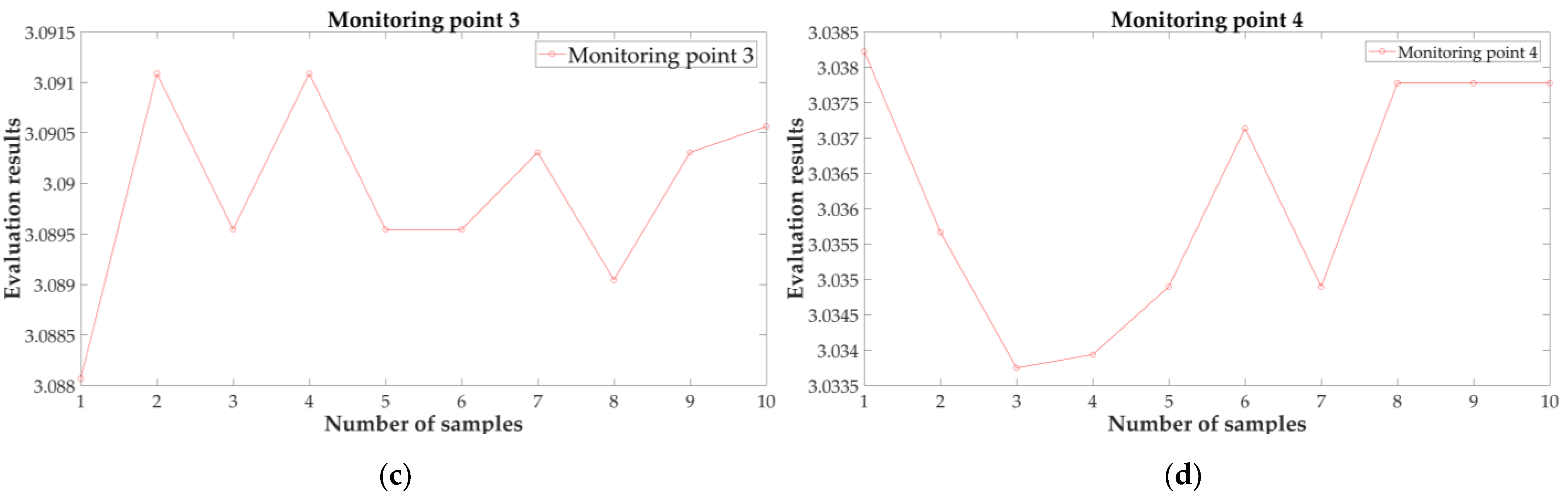 Sensors 21 04451 g035b