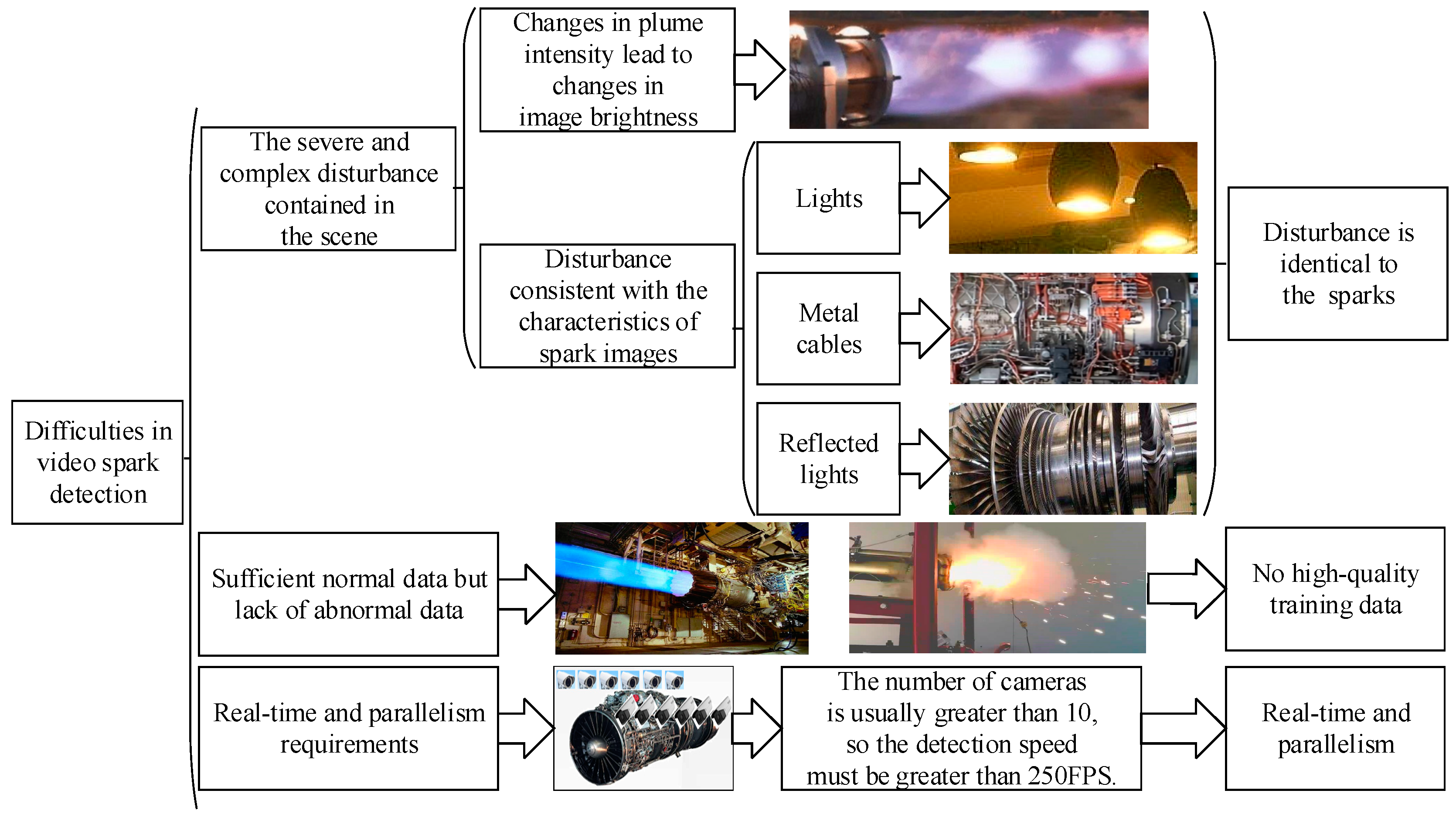 Sensors 21 04453 g001