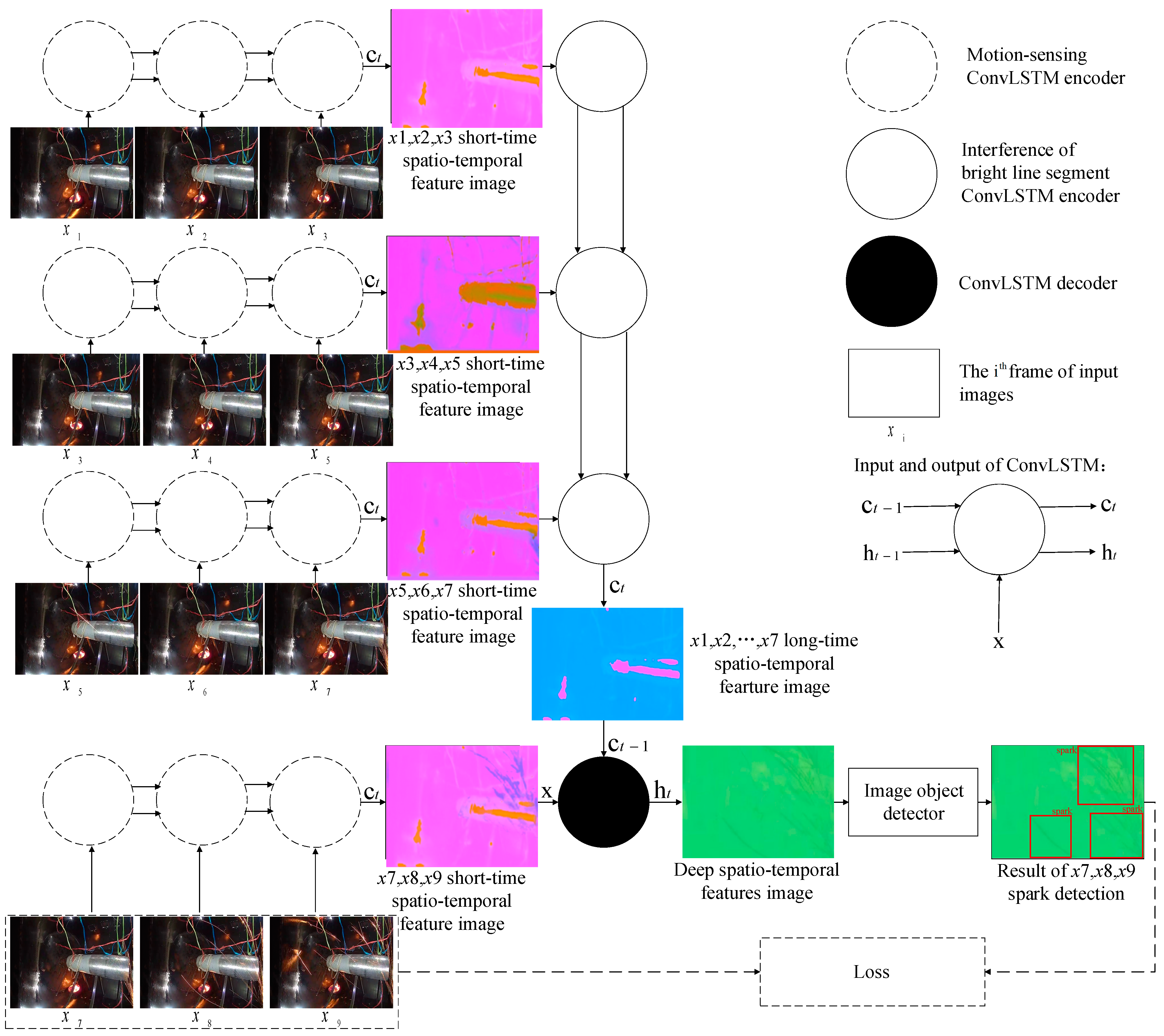 Sensors 21 04453 g003