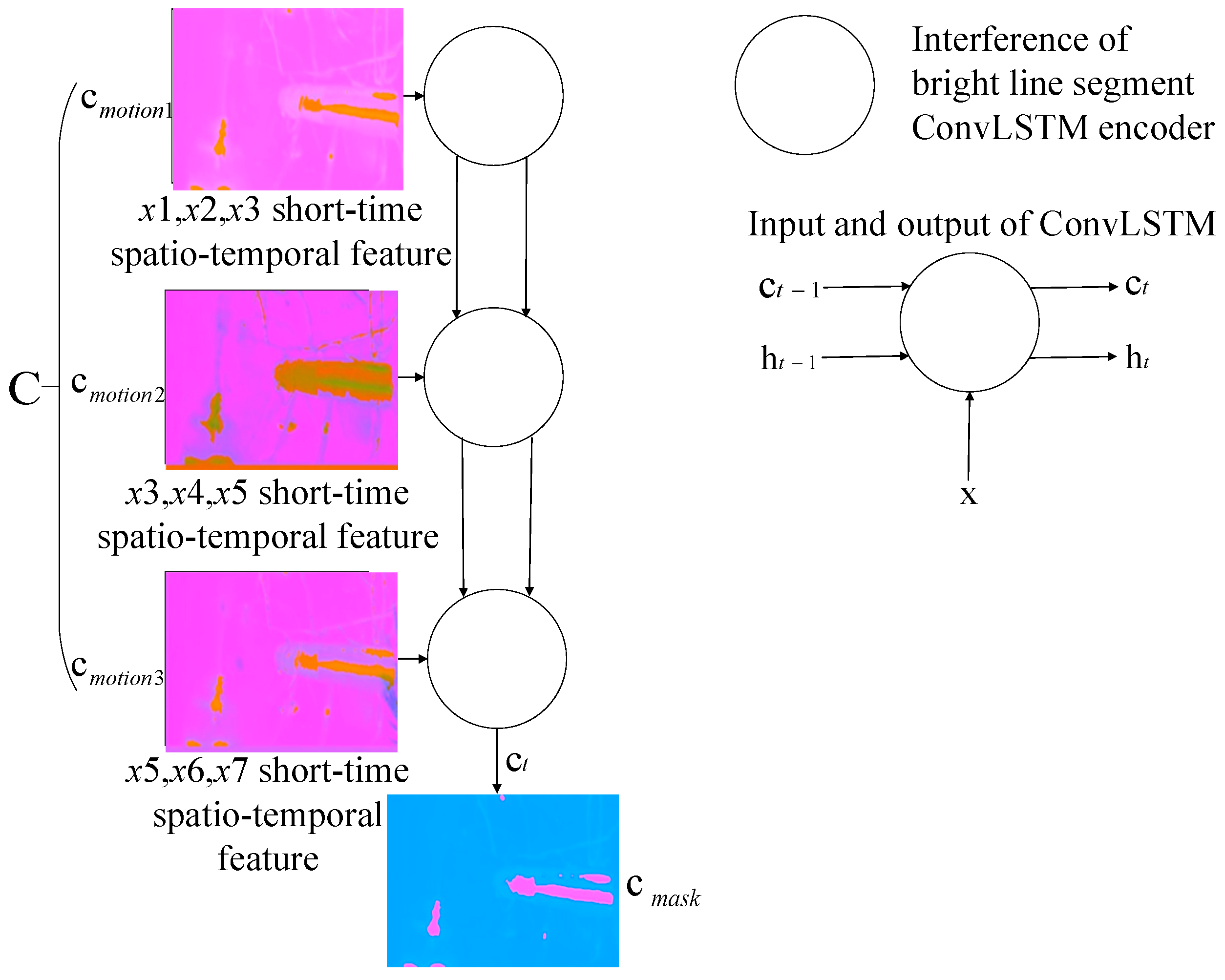 Sensors 21 04453 g005