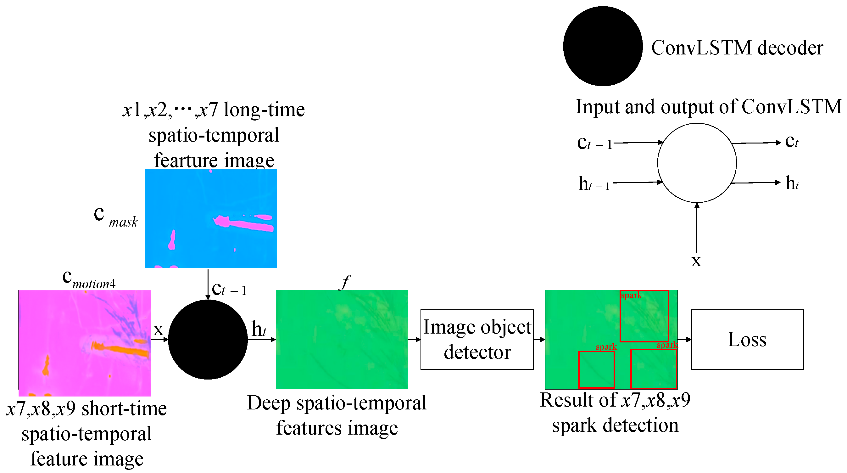 Sensors 21 04453 g006