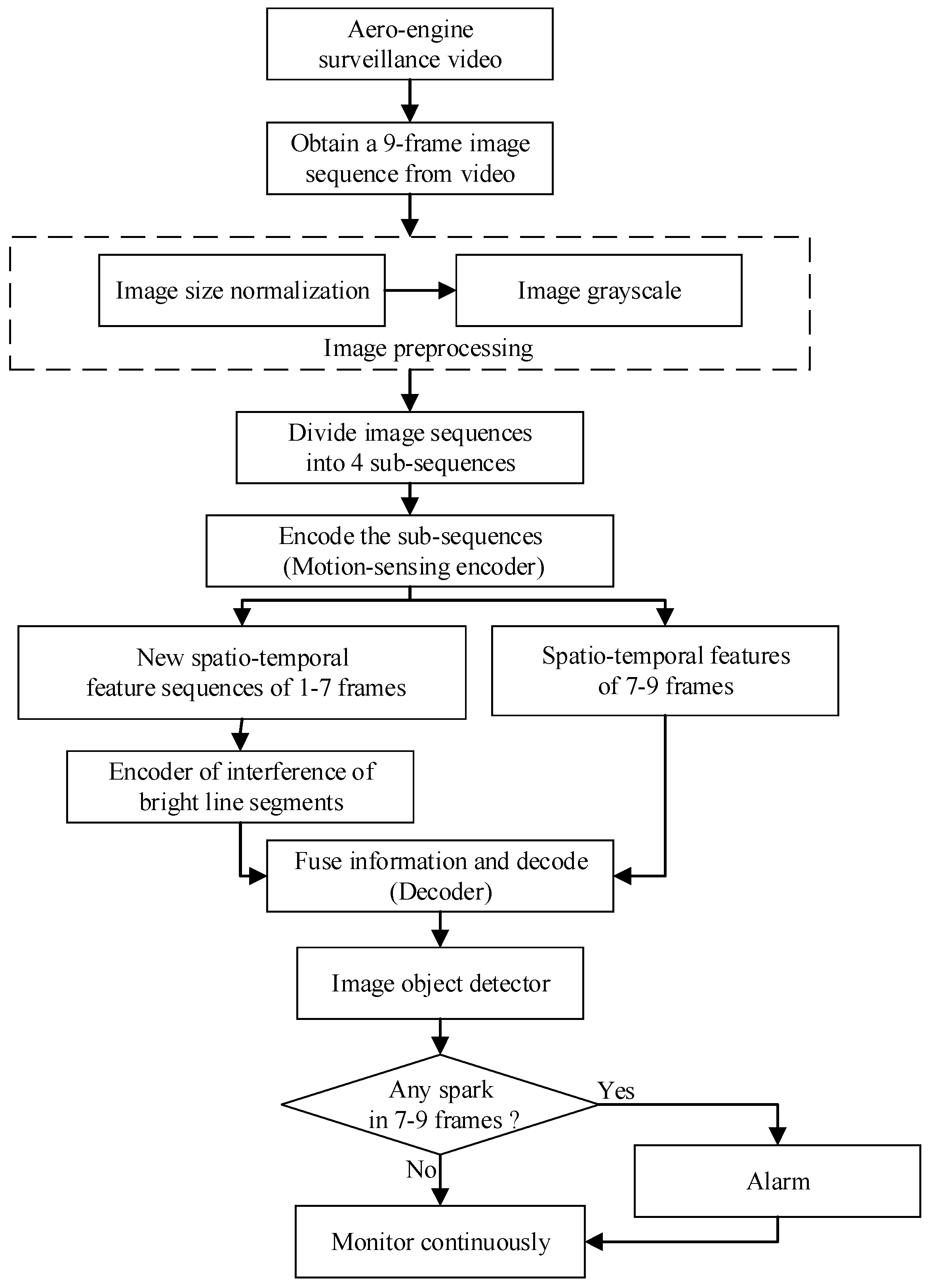 Sensors 21 04453 g007