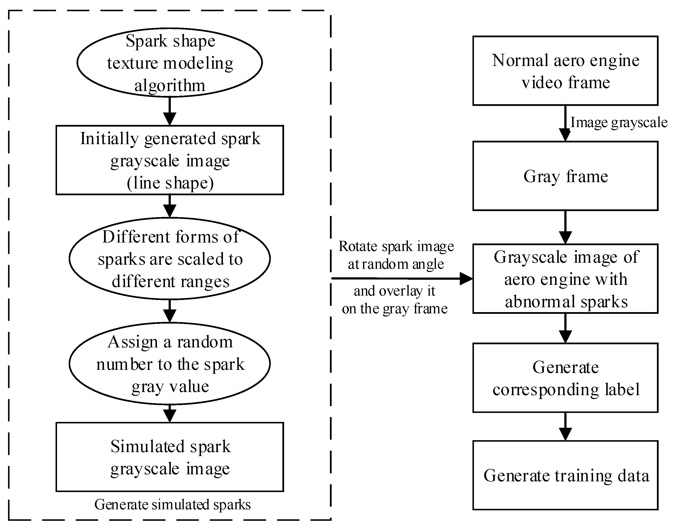 Sensors 21 04453 g012